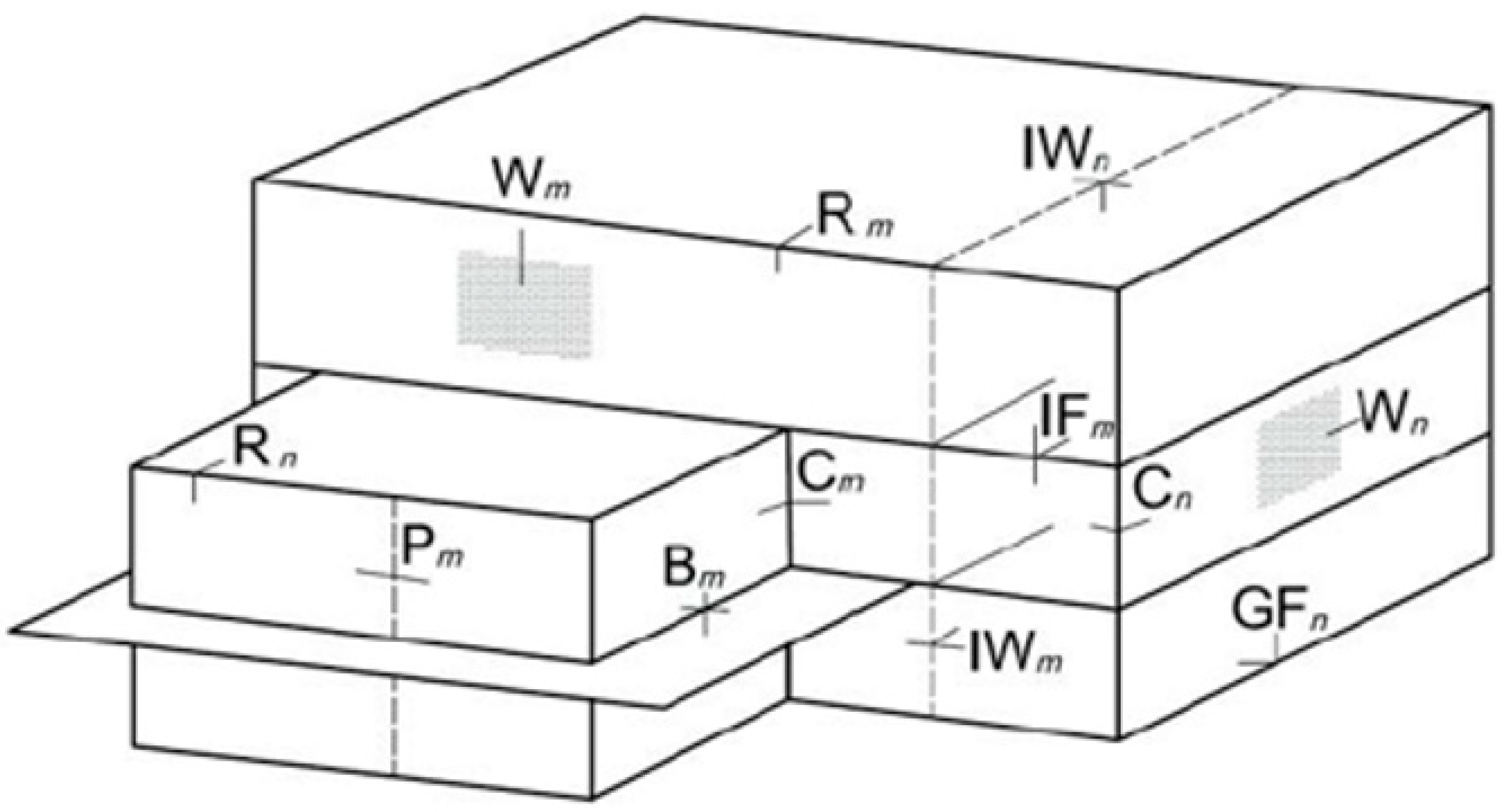 Energies 15 02318 g0a1