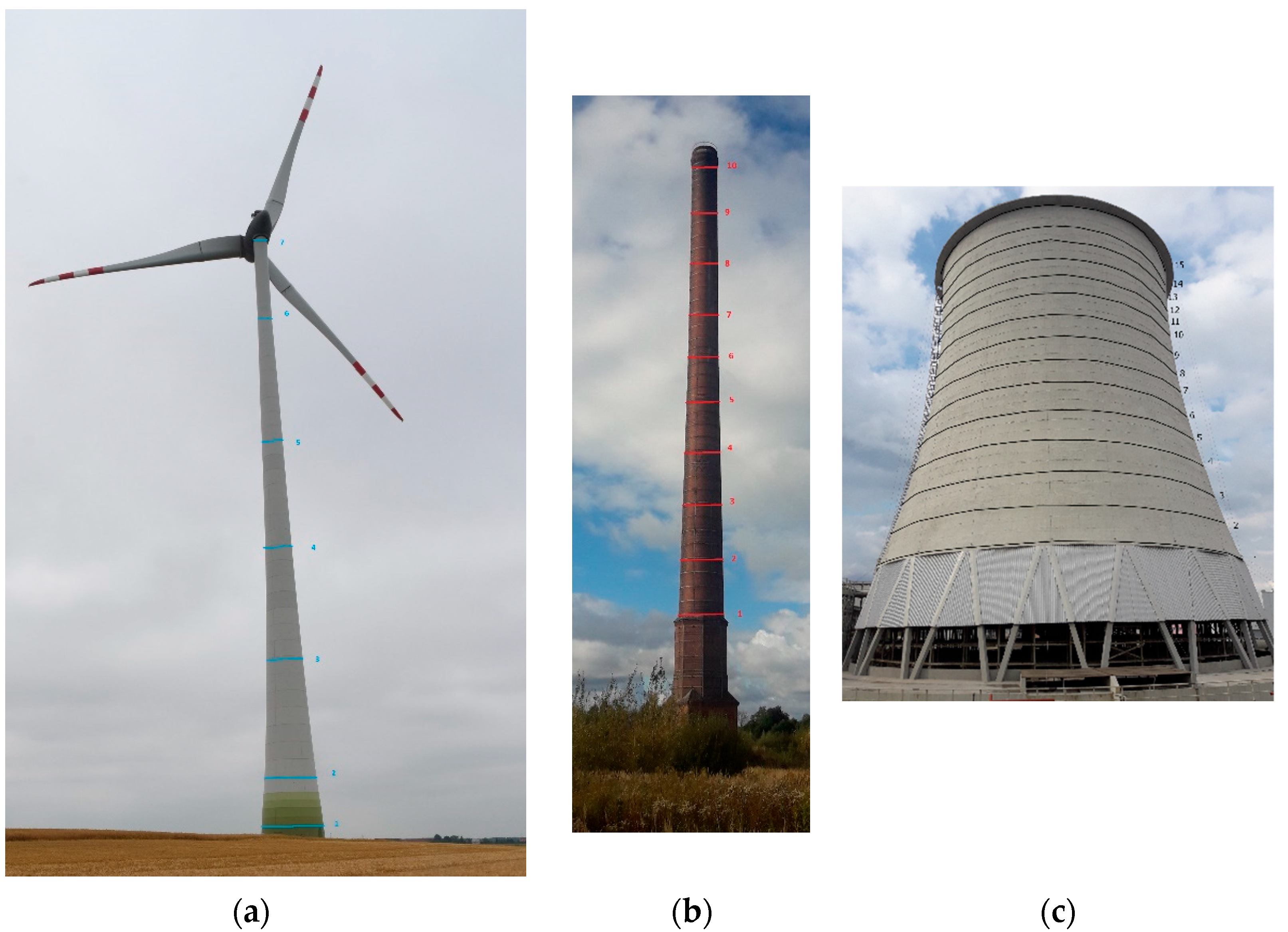 Energies | Free Full-Text | Monitoring the Geometry of Tall Objects in  Energy Industry