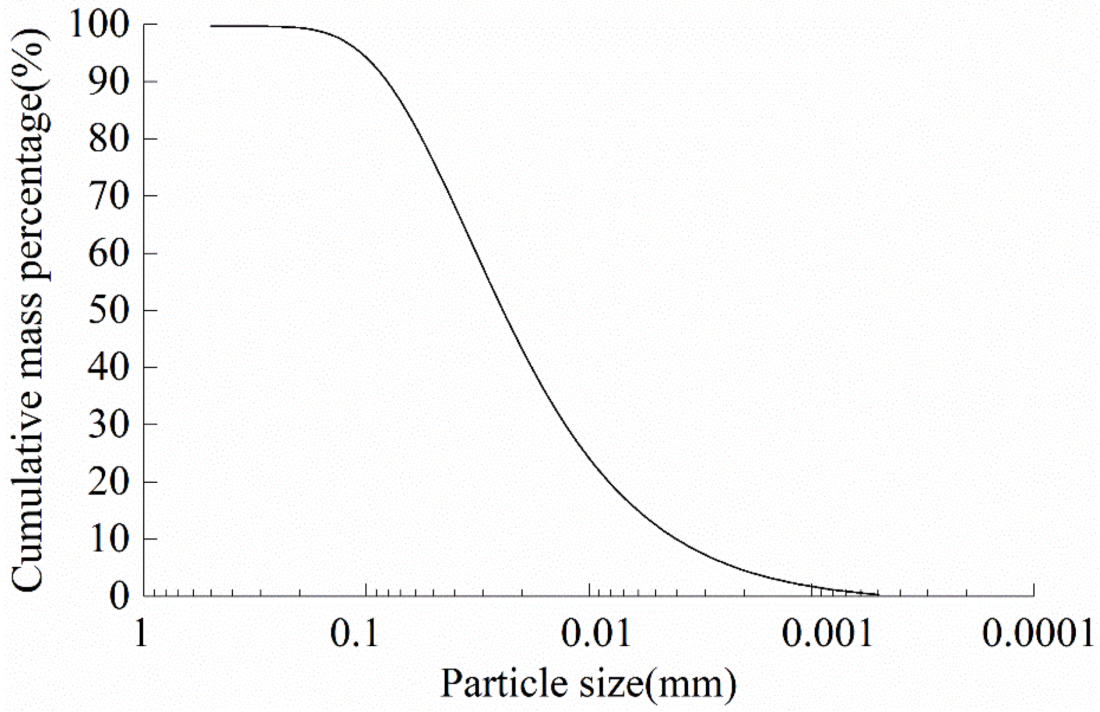 Energies 15 02329 g003