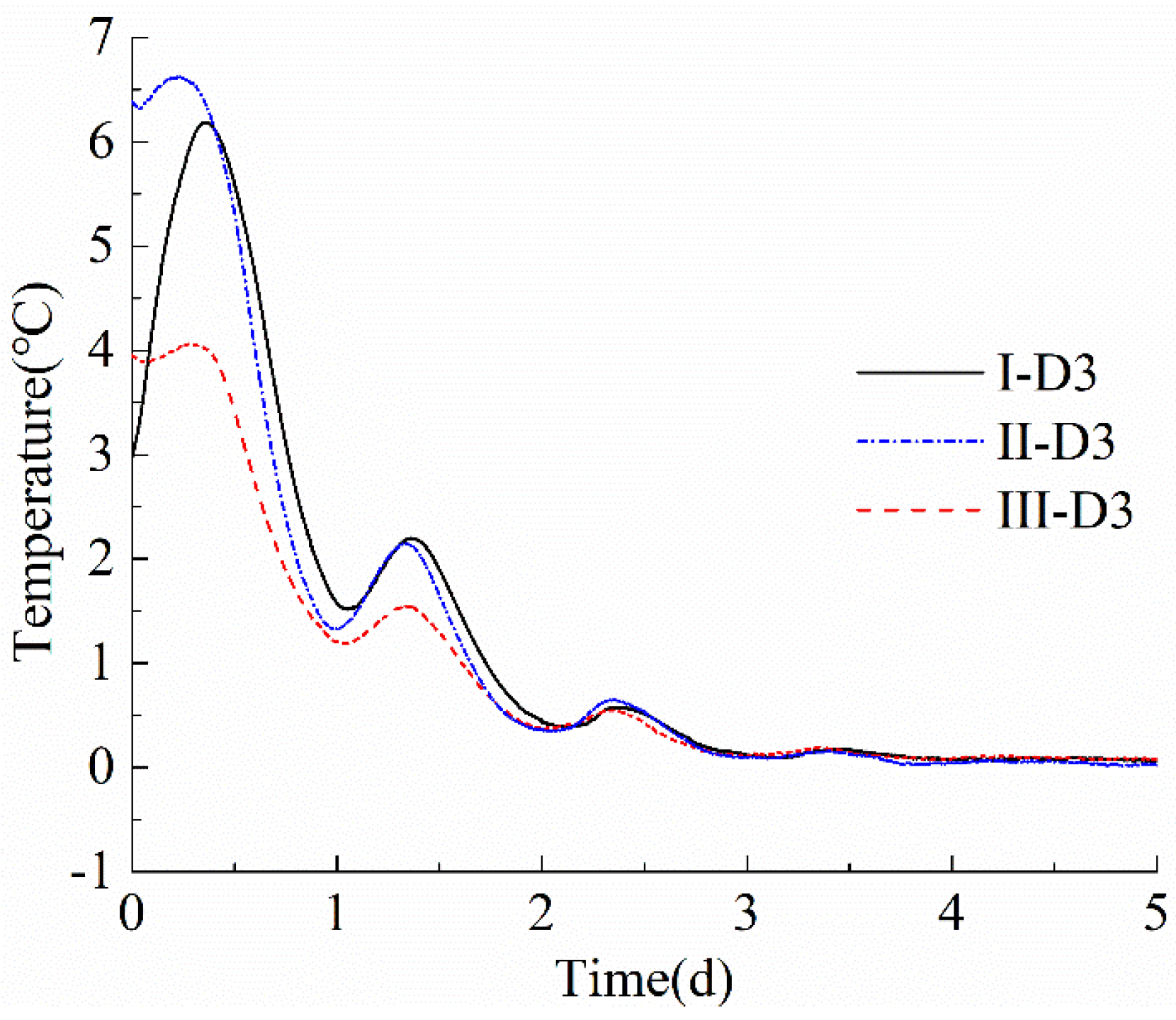 Energies 15 02329 g006