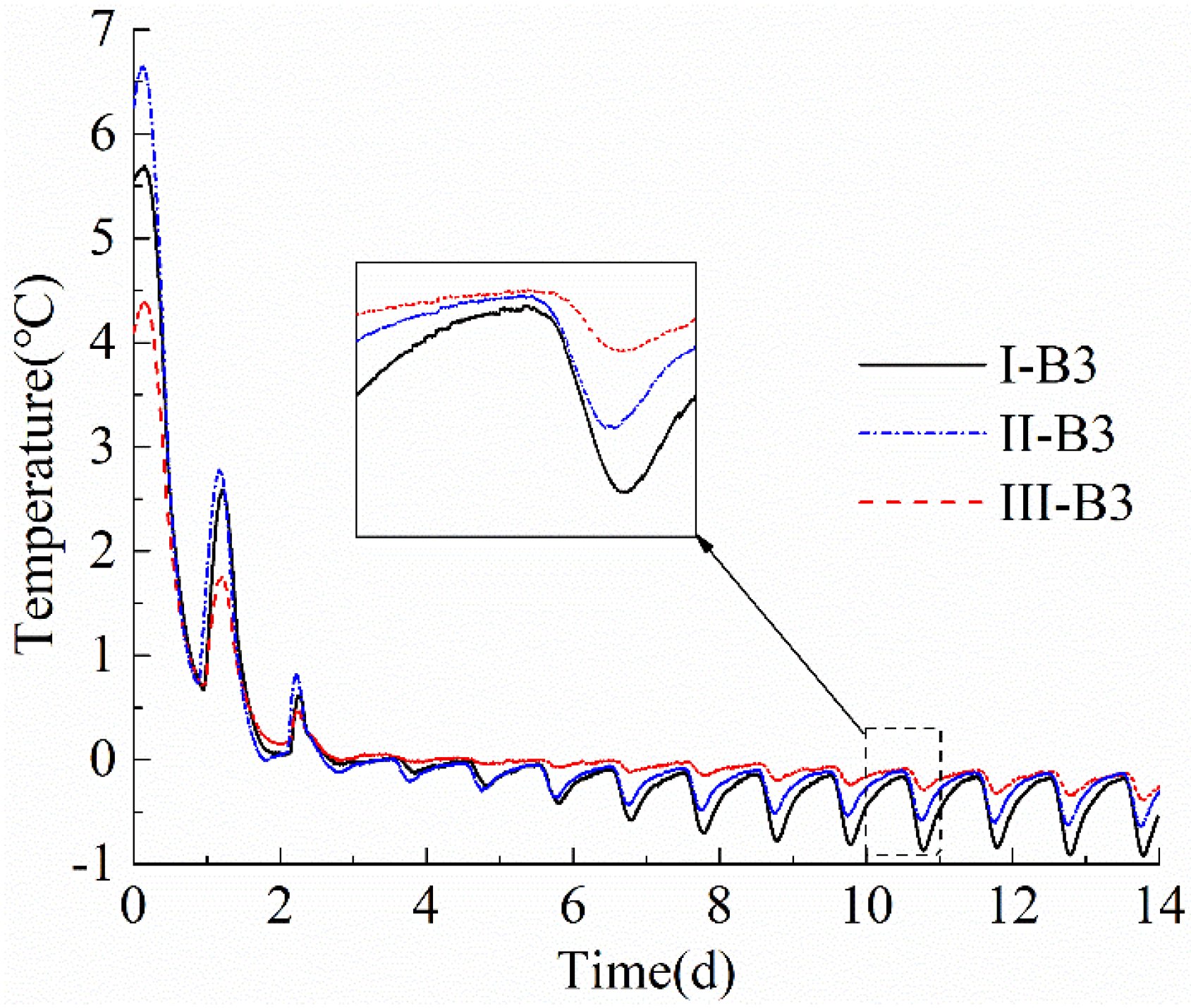 Energies 15 02329 g008