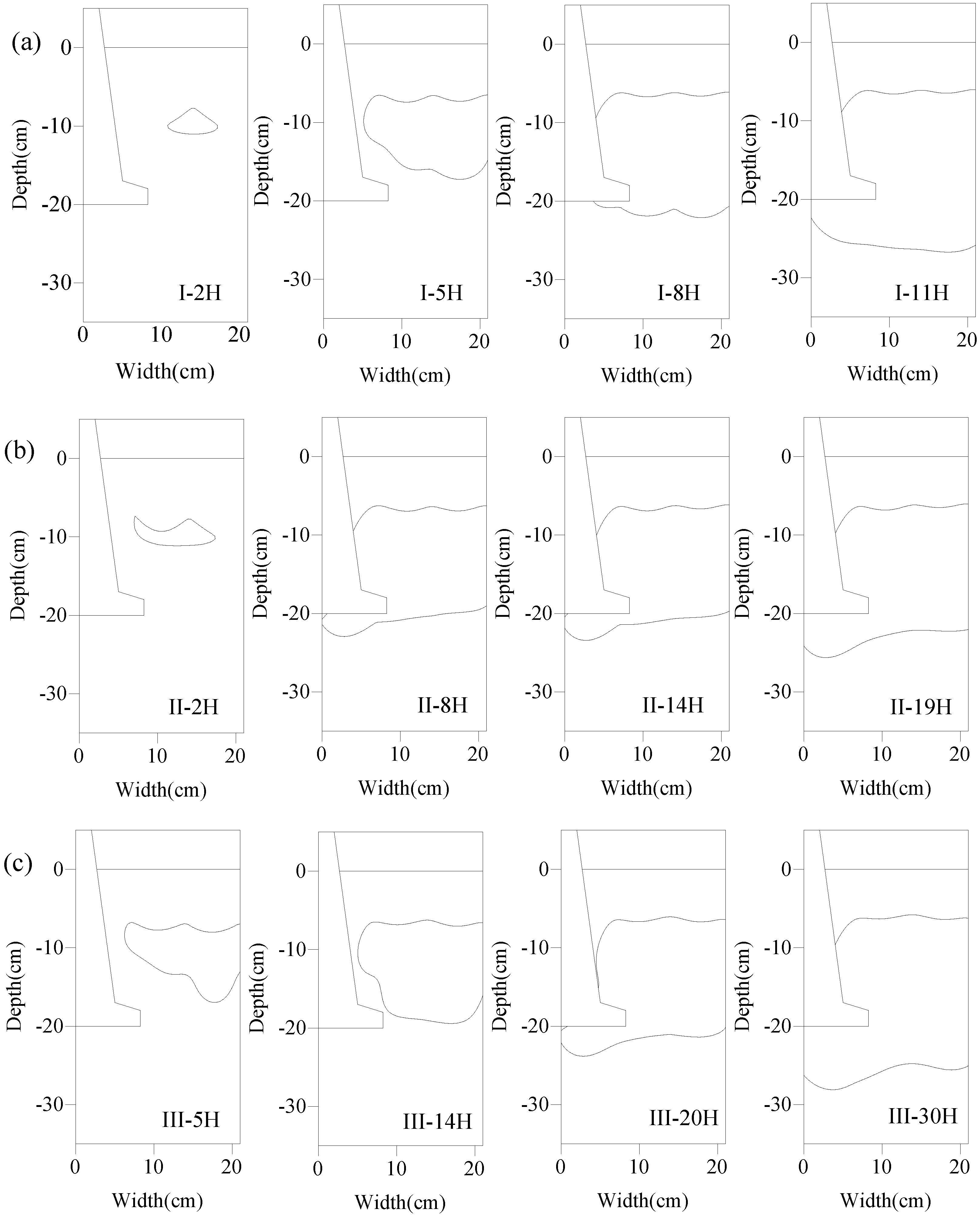 Energies 15 02329 g013