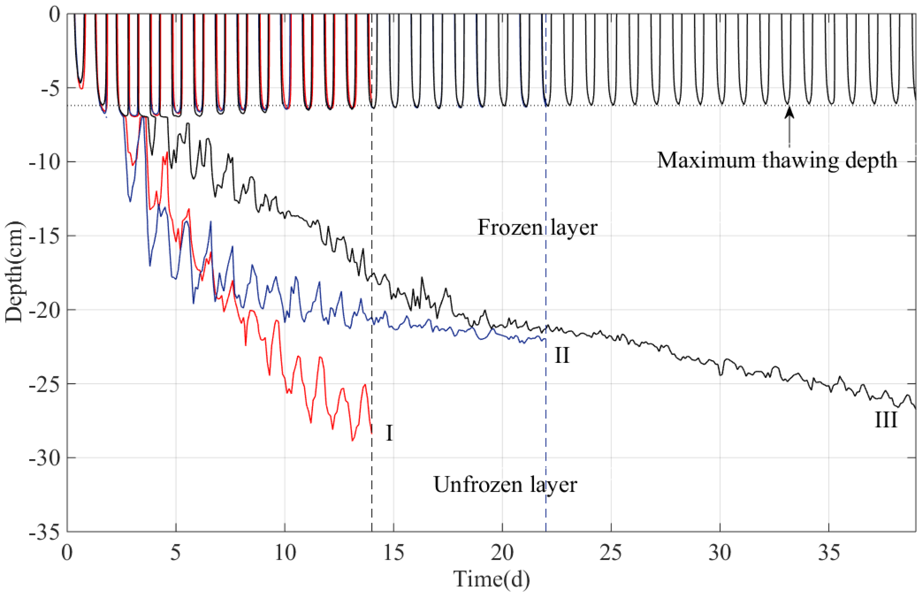 Energies 15 02329 g014