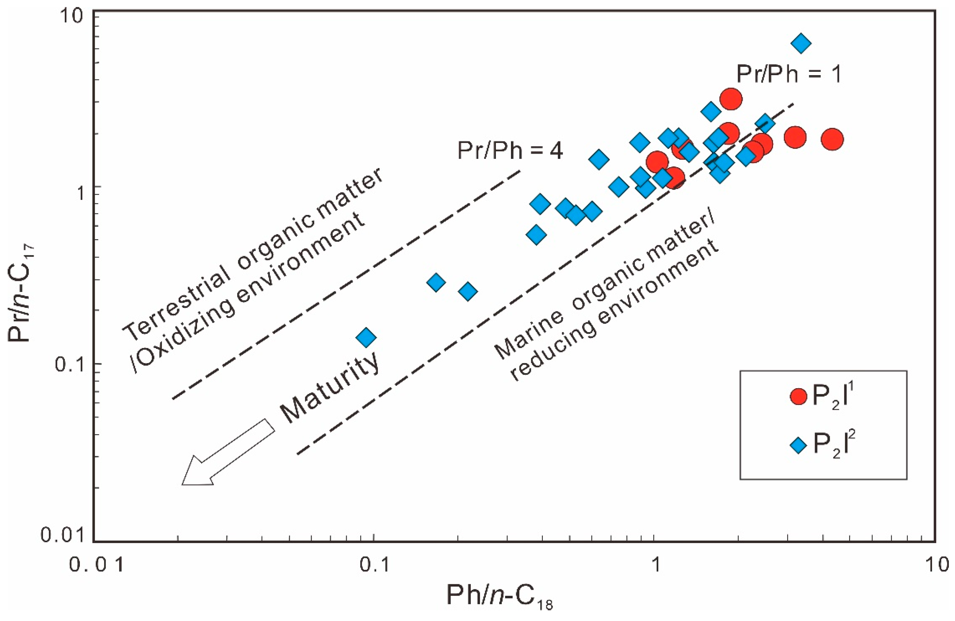 Energies 15 02331 g002