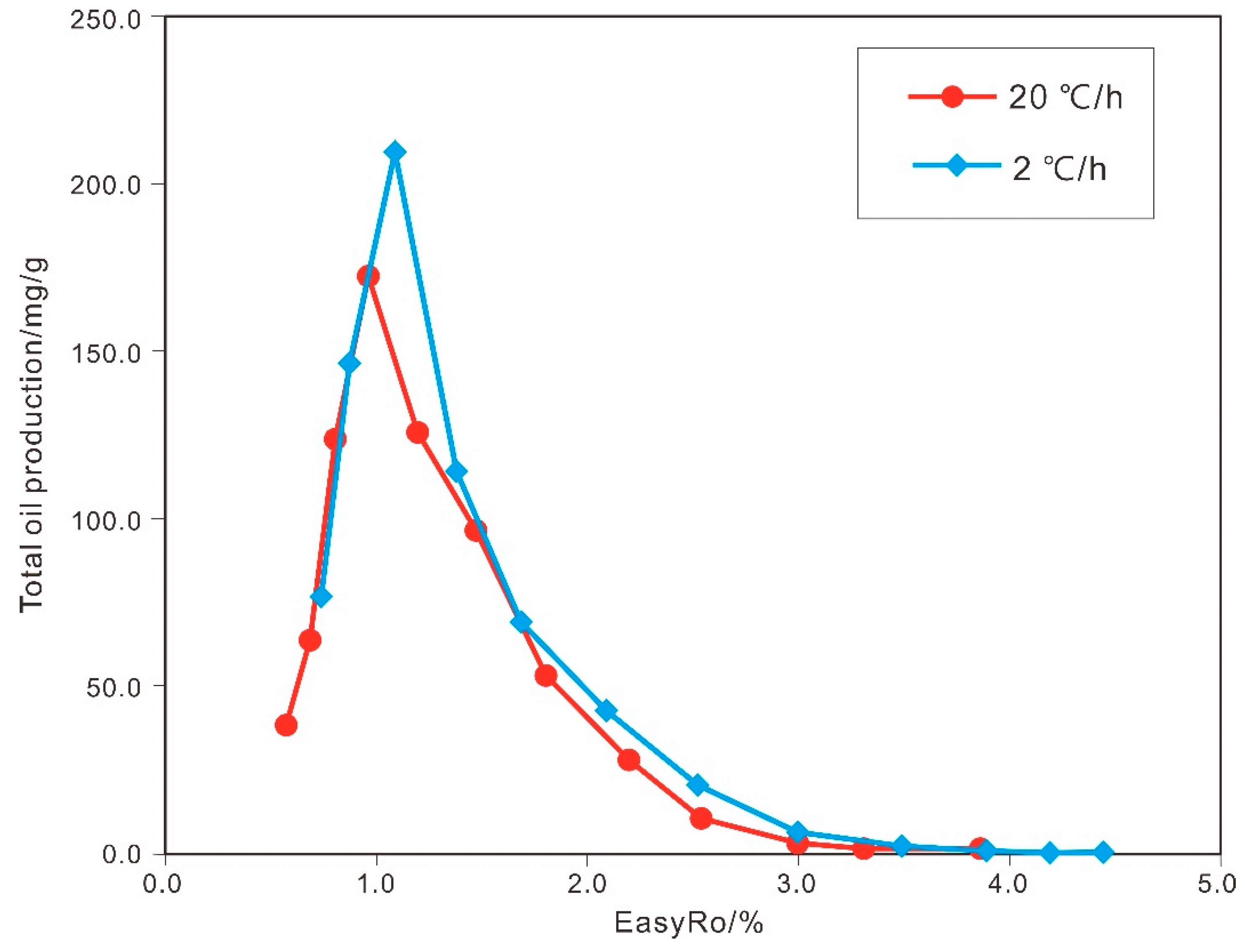 Energies 15 02331 g010