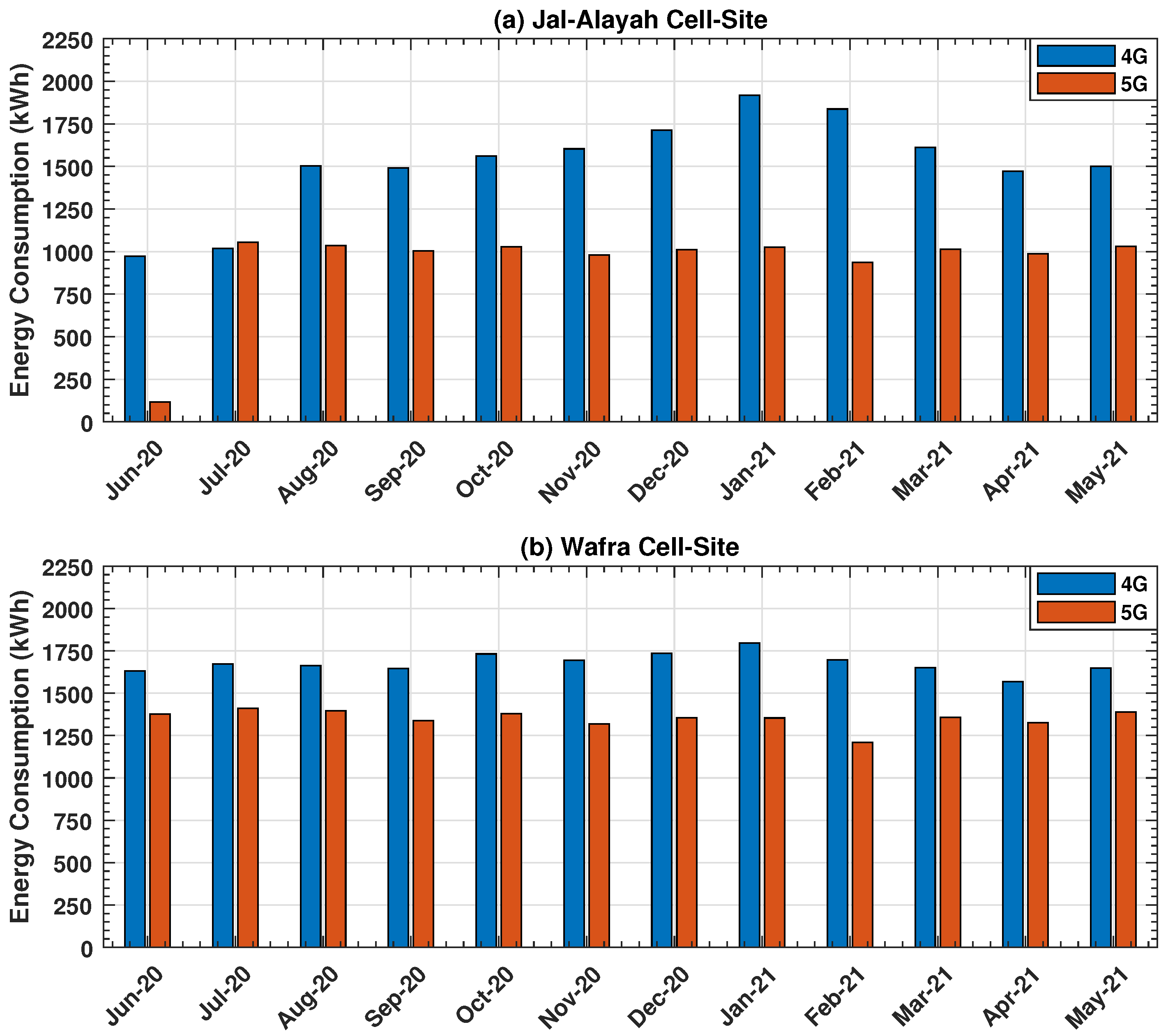 Energies 15 02334 g007