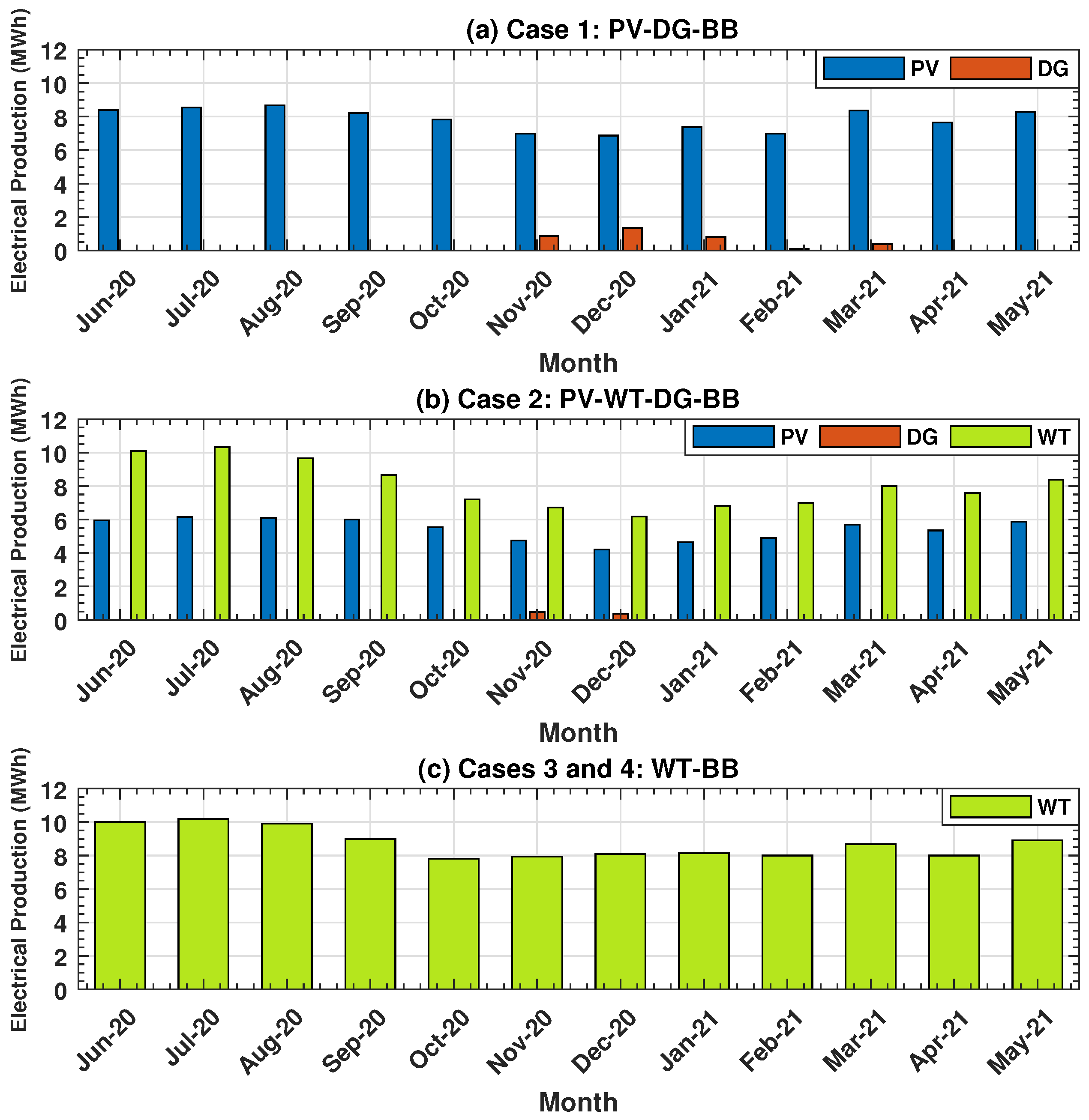 Energies 15 02334 g008