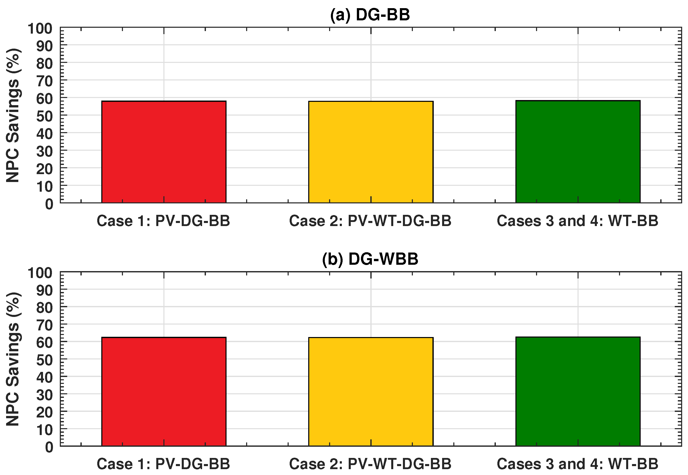 Energies 15 02334 g009