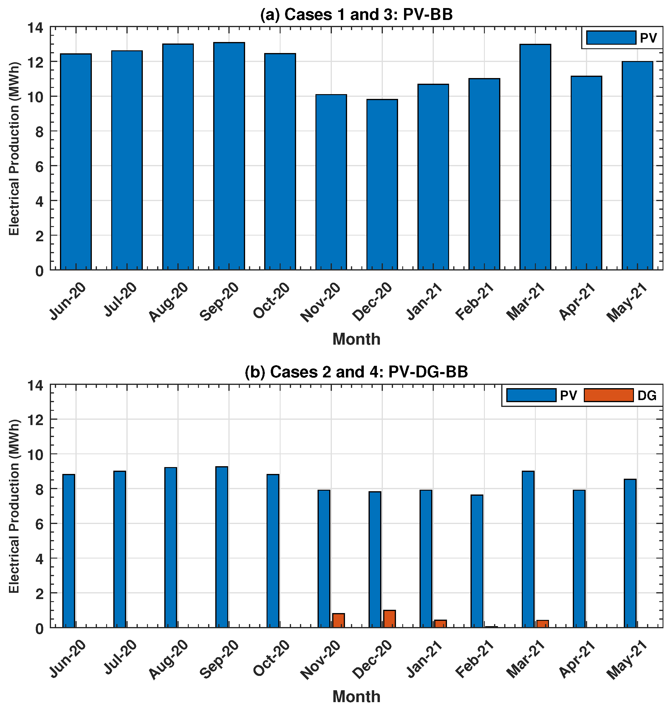Energies 15 02334 g010