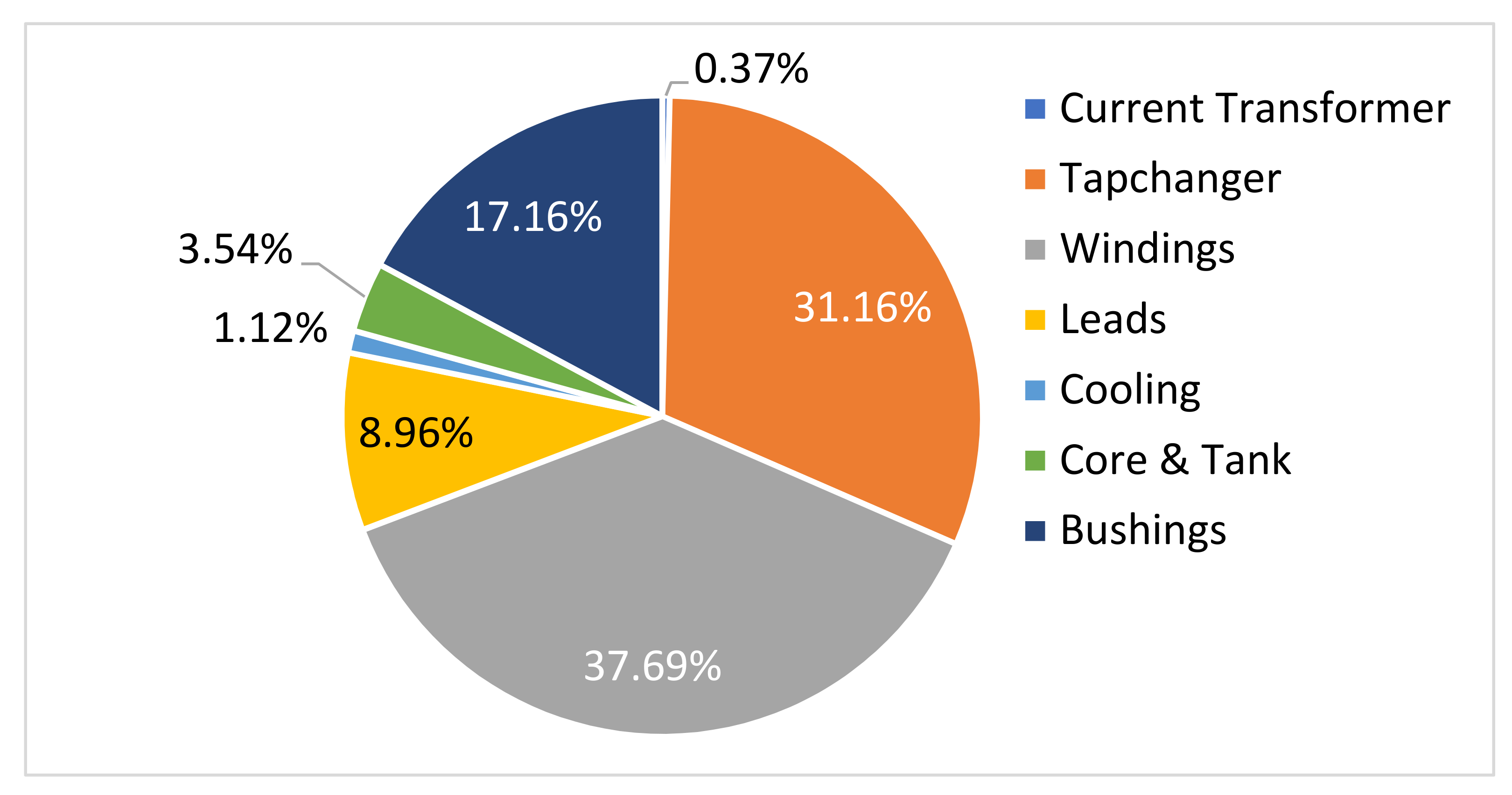 Energies 15 02335 g001