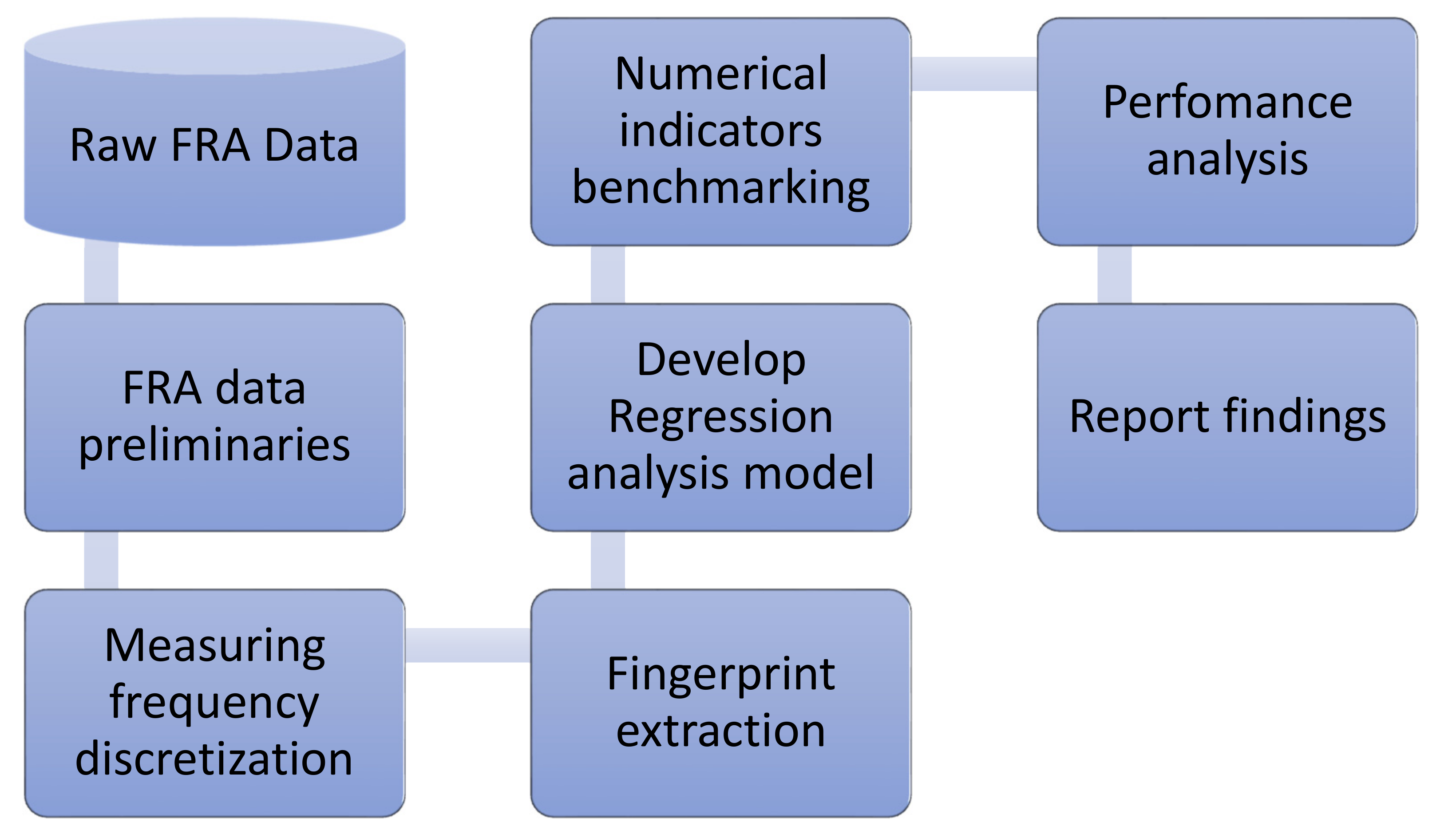 Energies 15 02335 g002