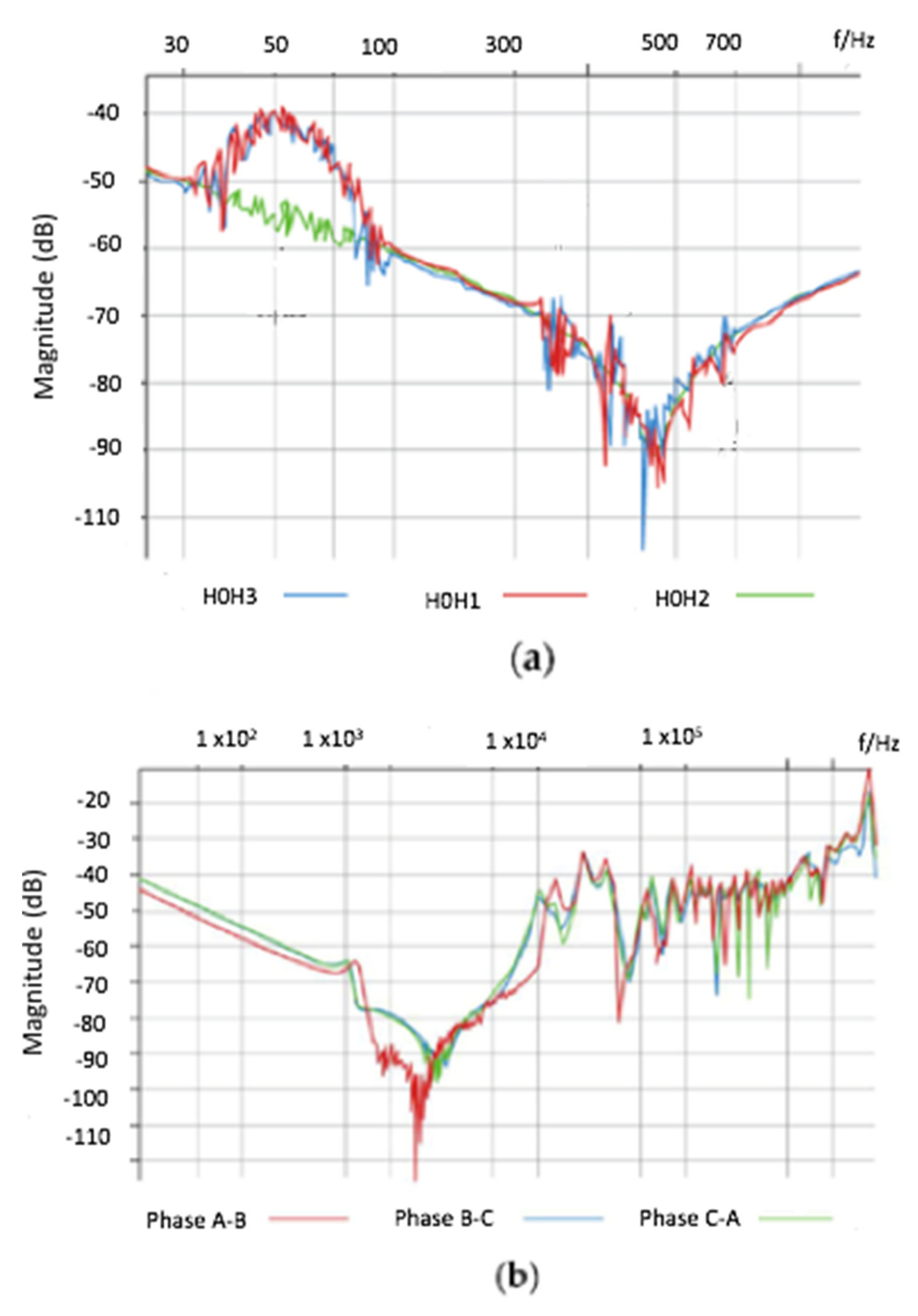 Energies 15 02335 g003