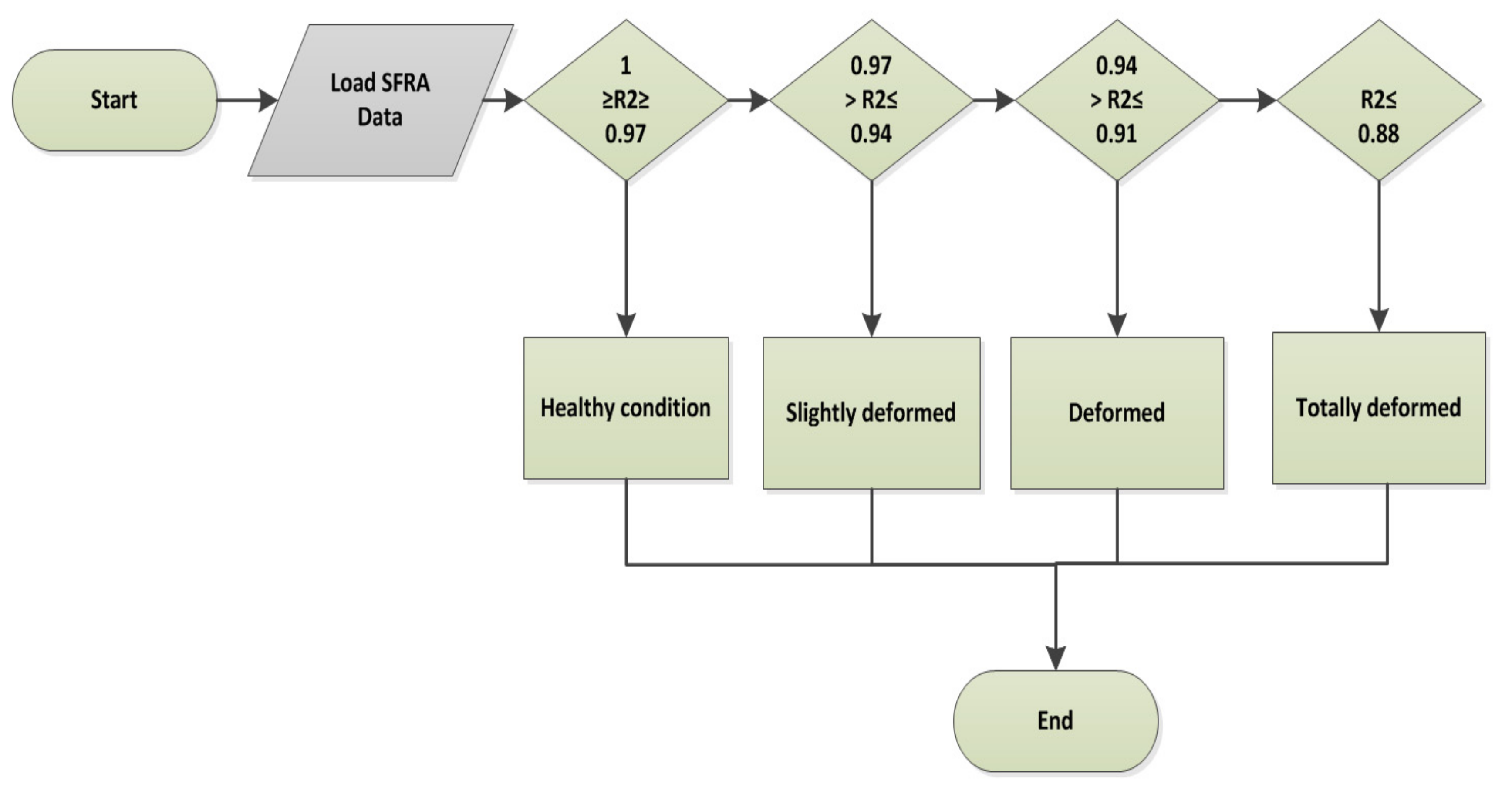 Energies 15 02335 g005