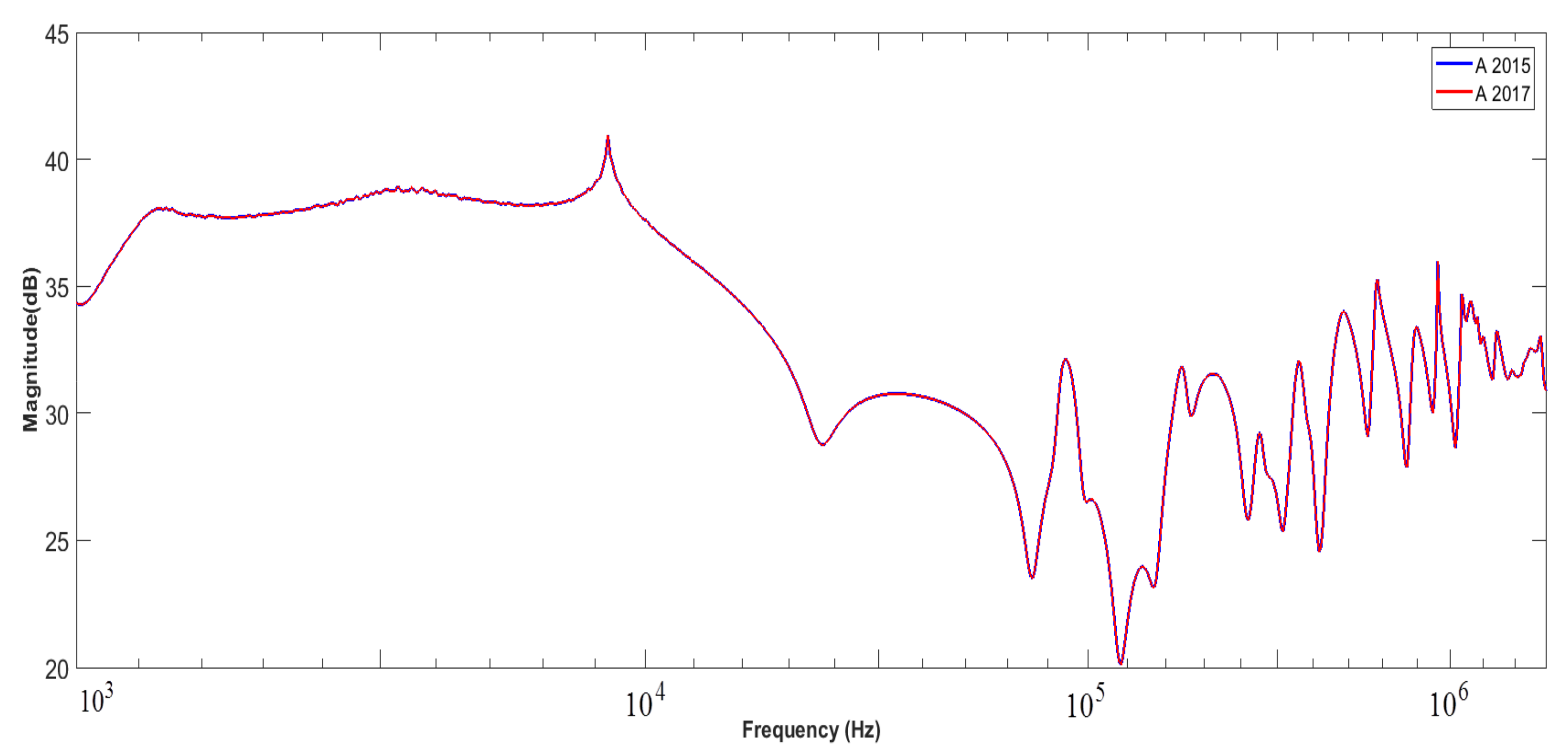 Energies 15 02335 g007