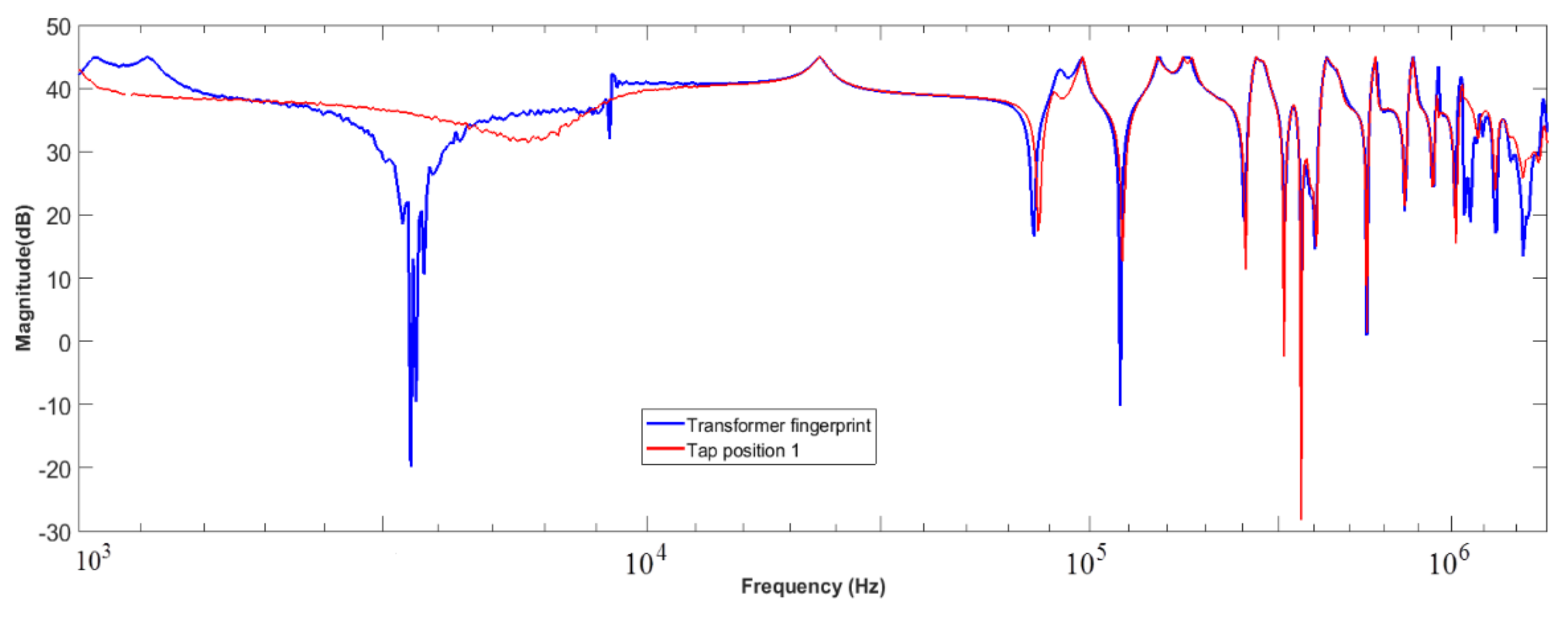 Energies 15 02335 g013