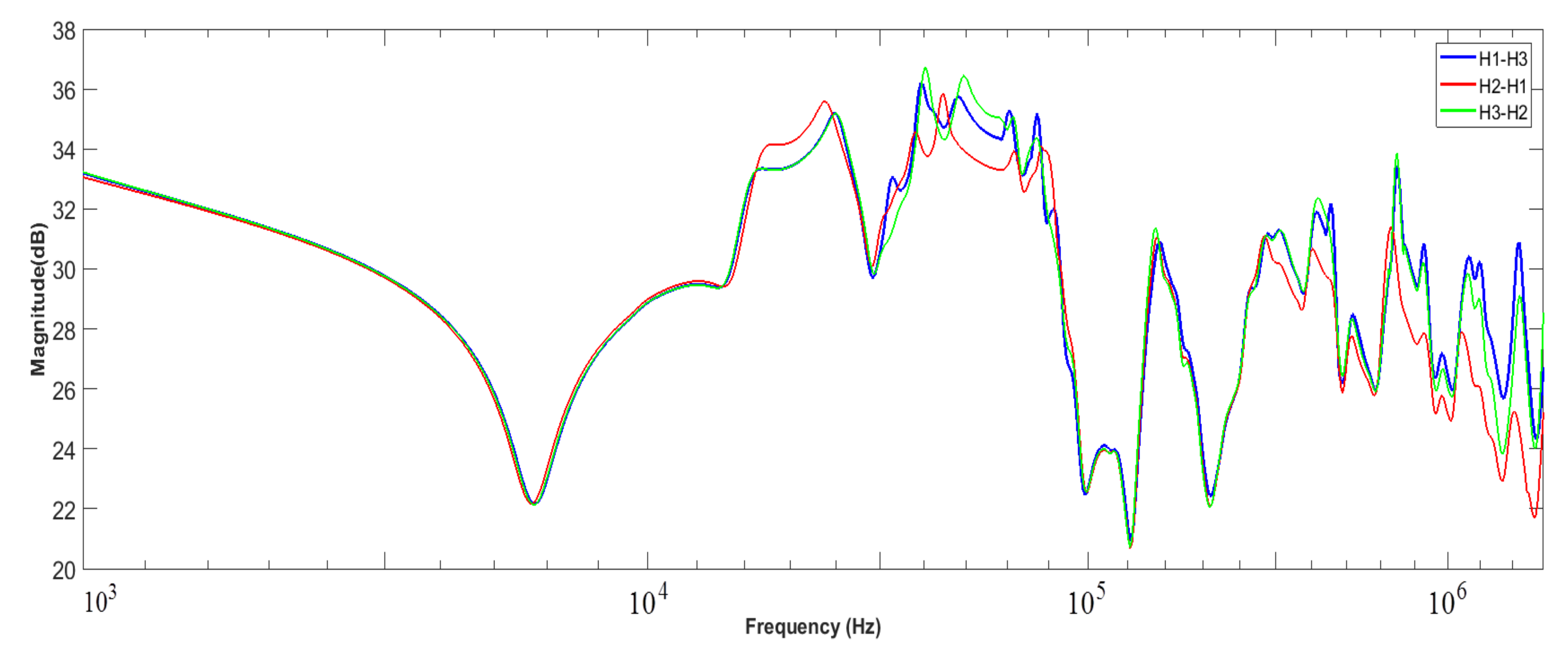 Energies 15 02335 g017