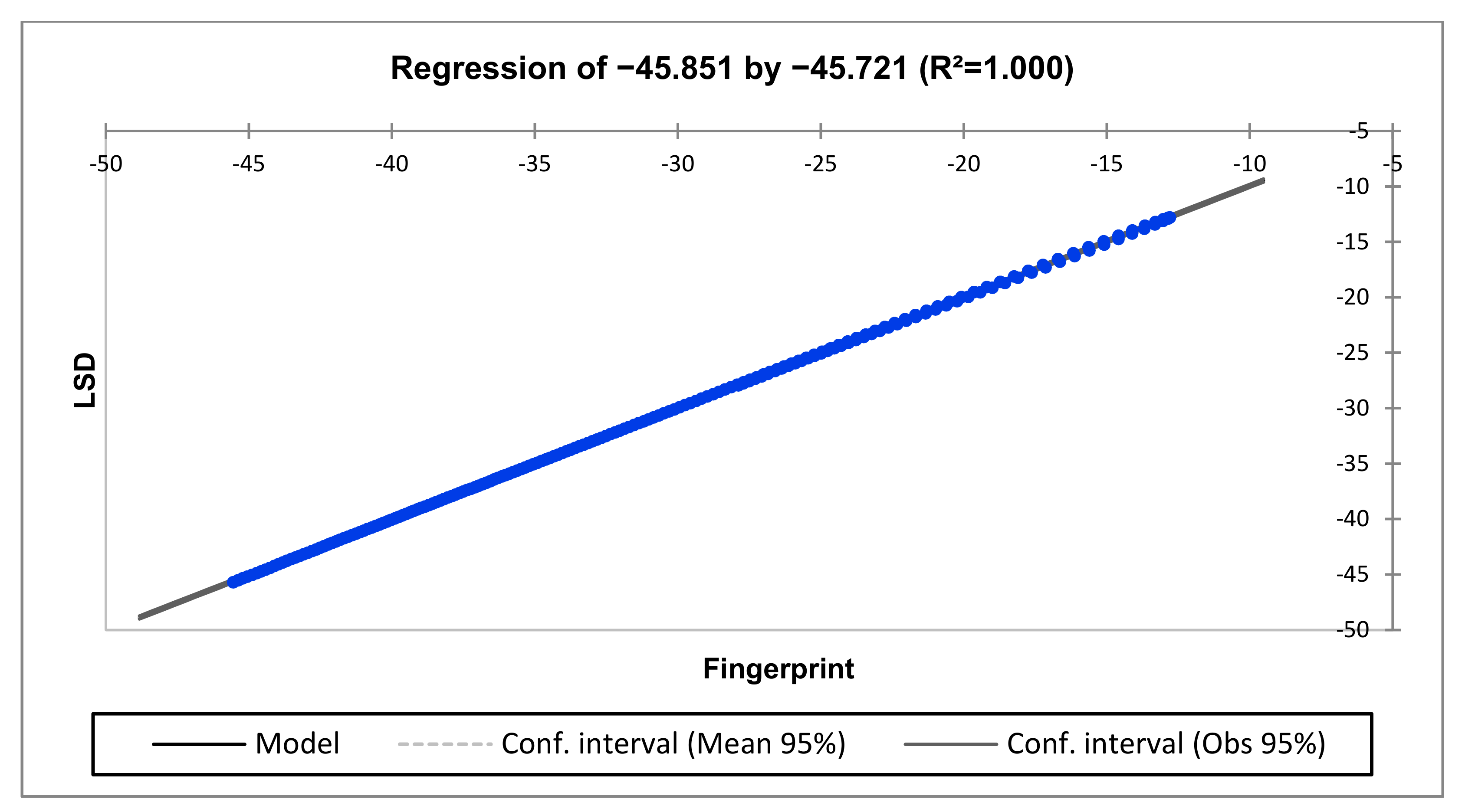 FRA test setup for grounded short circuit on LV side Frequency response