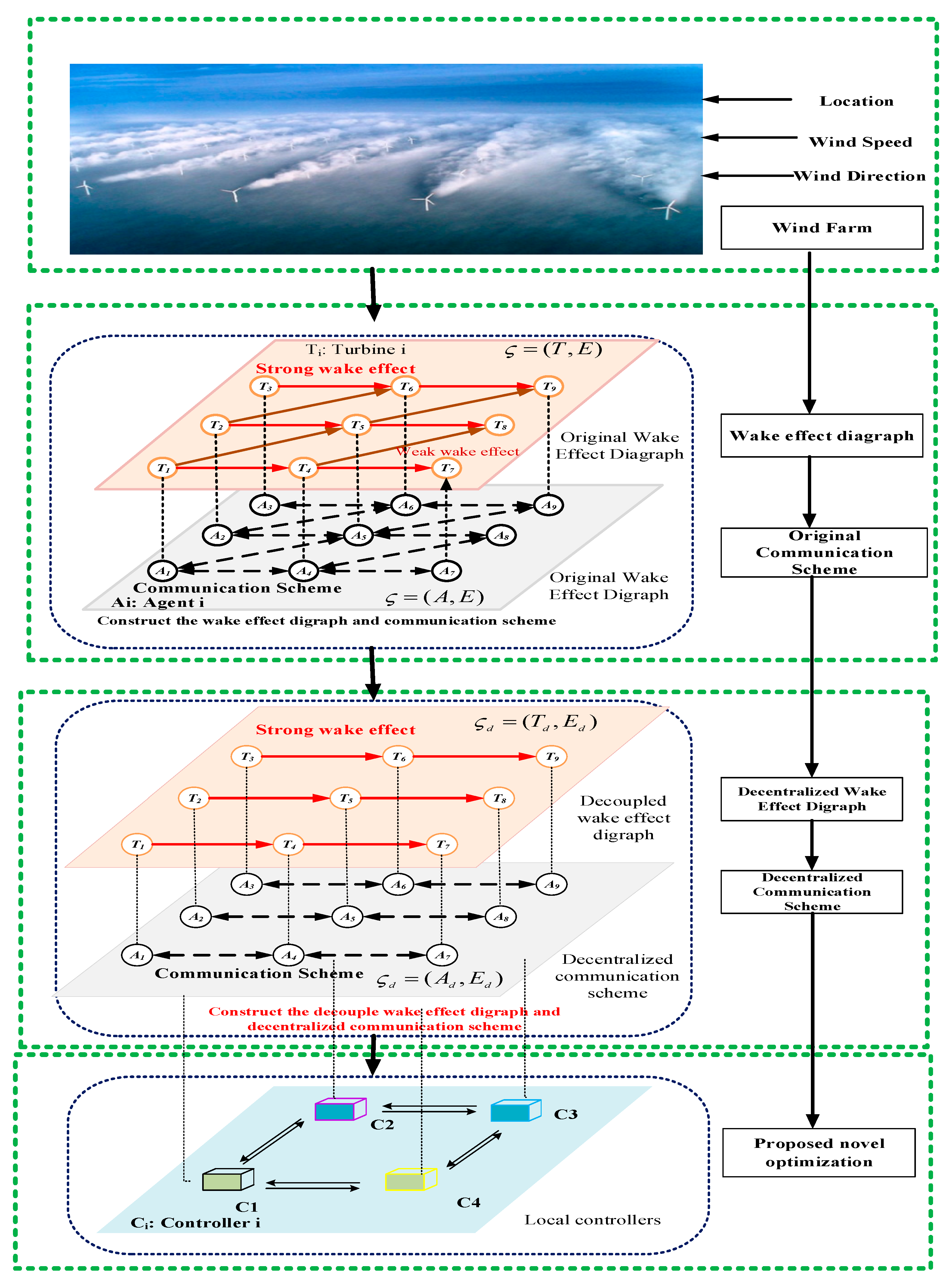 Energies 15 02336 g001 550