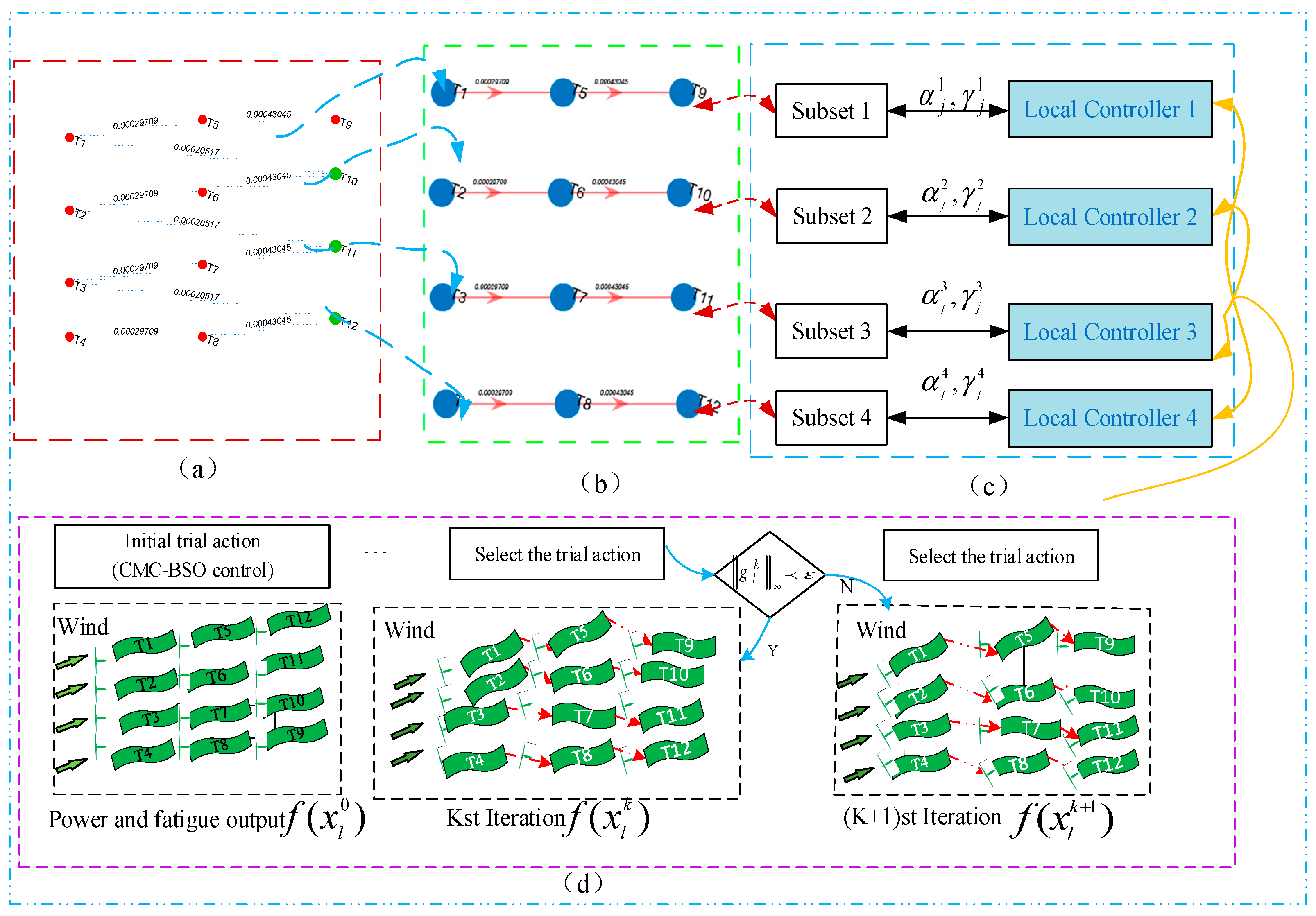Energies 15 02336 g004