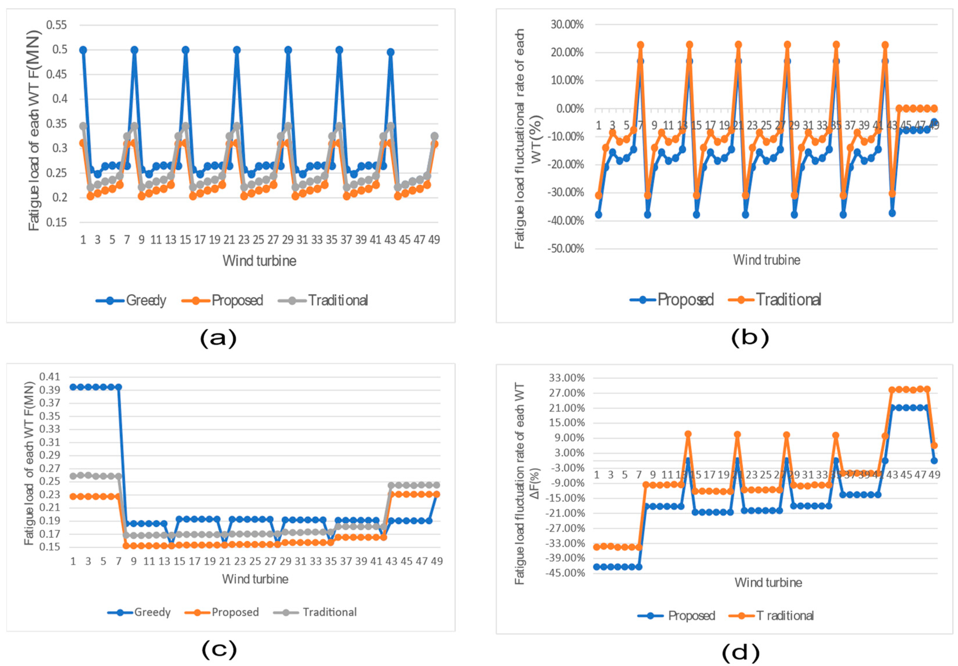 Energies 15 02336 g009
