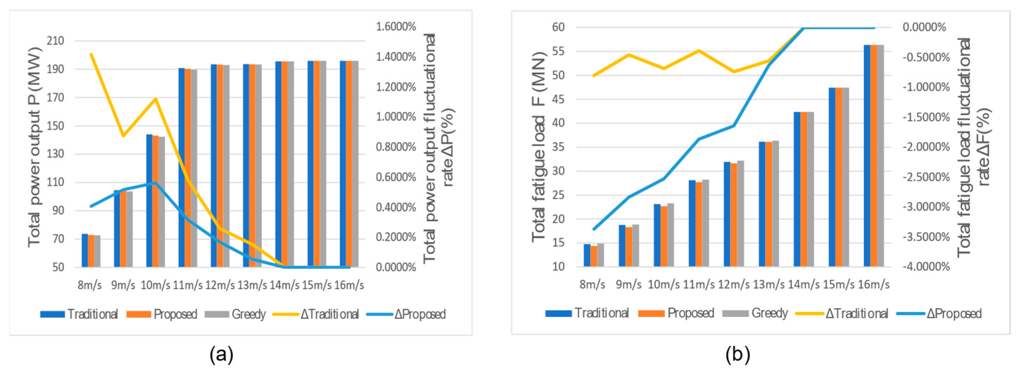 Energies 15 02336 g011