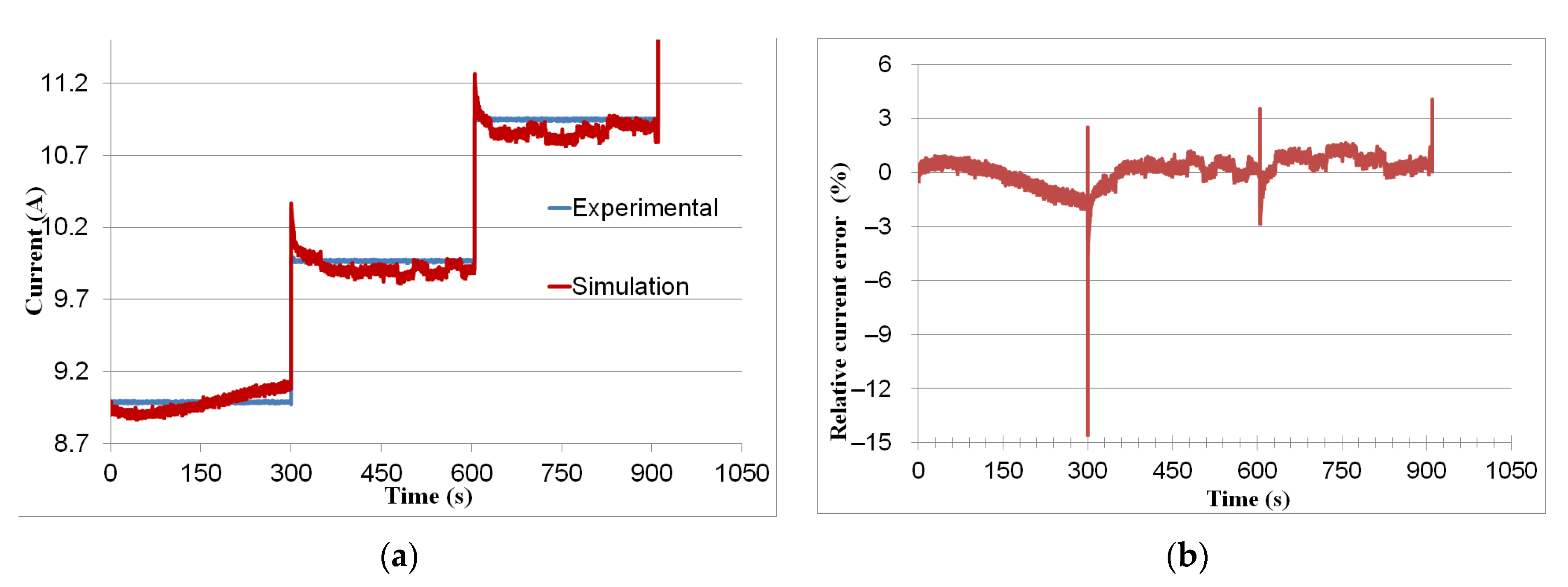 Energies 15 02337 g004