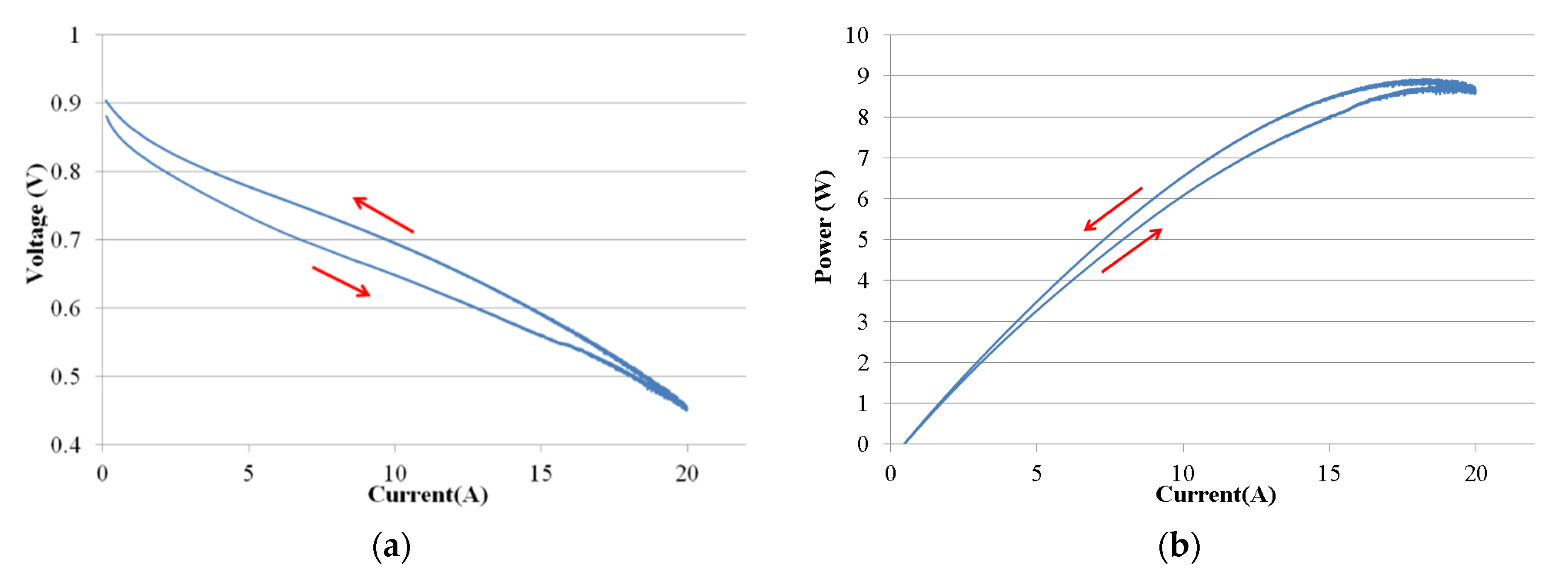 Energies 15 02337 g006