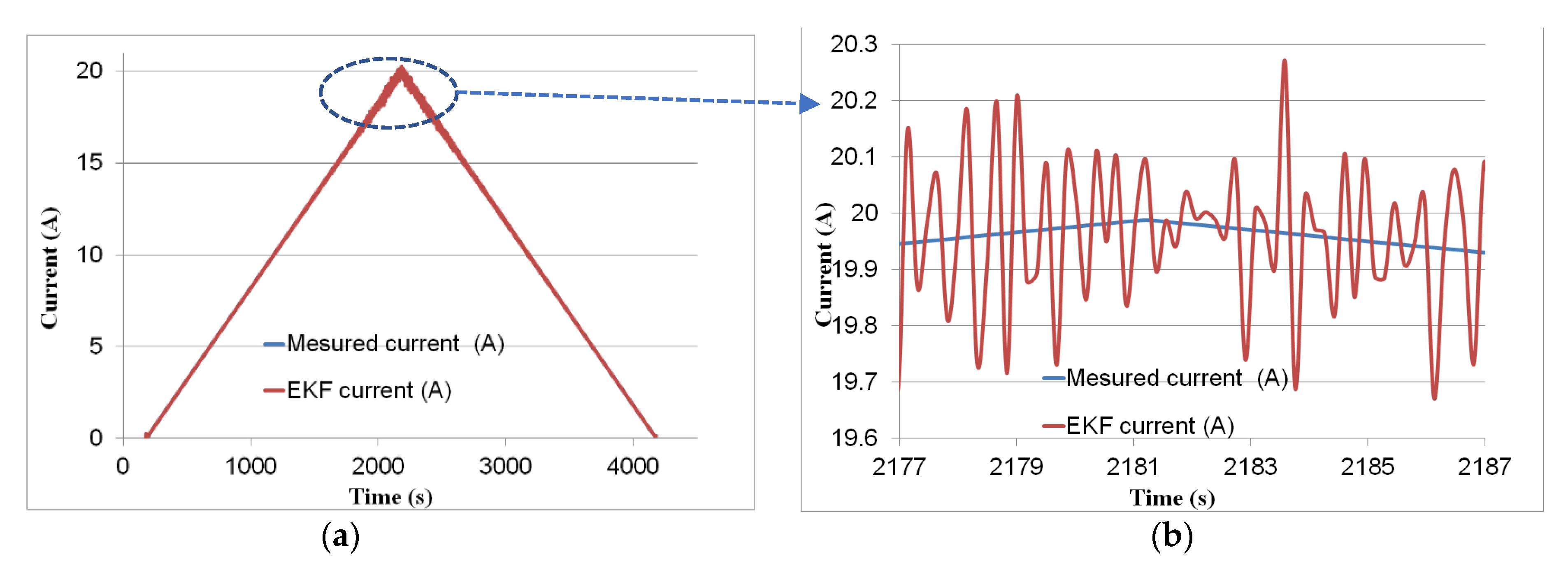 Energies 15 02337 g008a