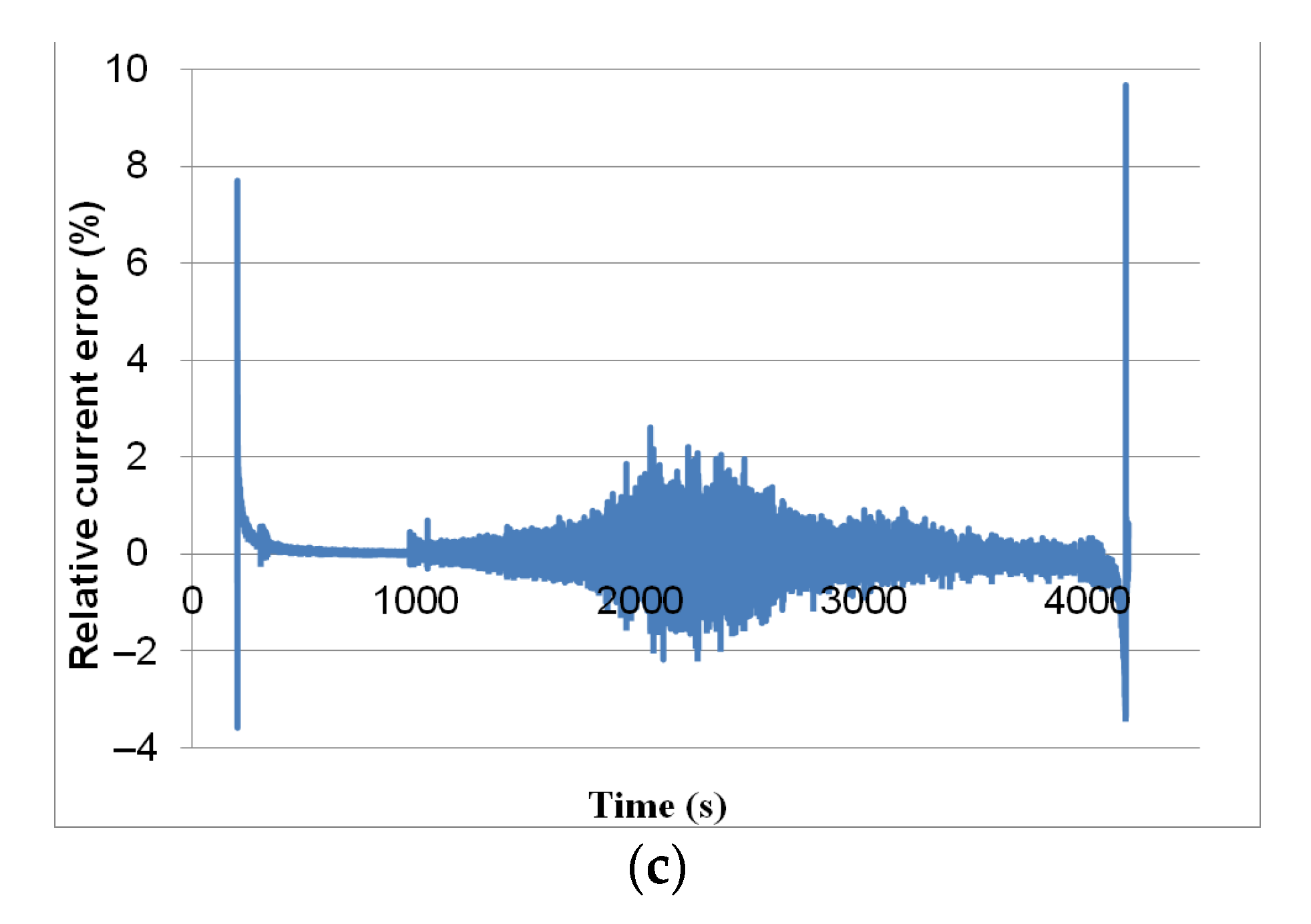 Energies 15 02337 g008b
