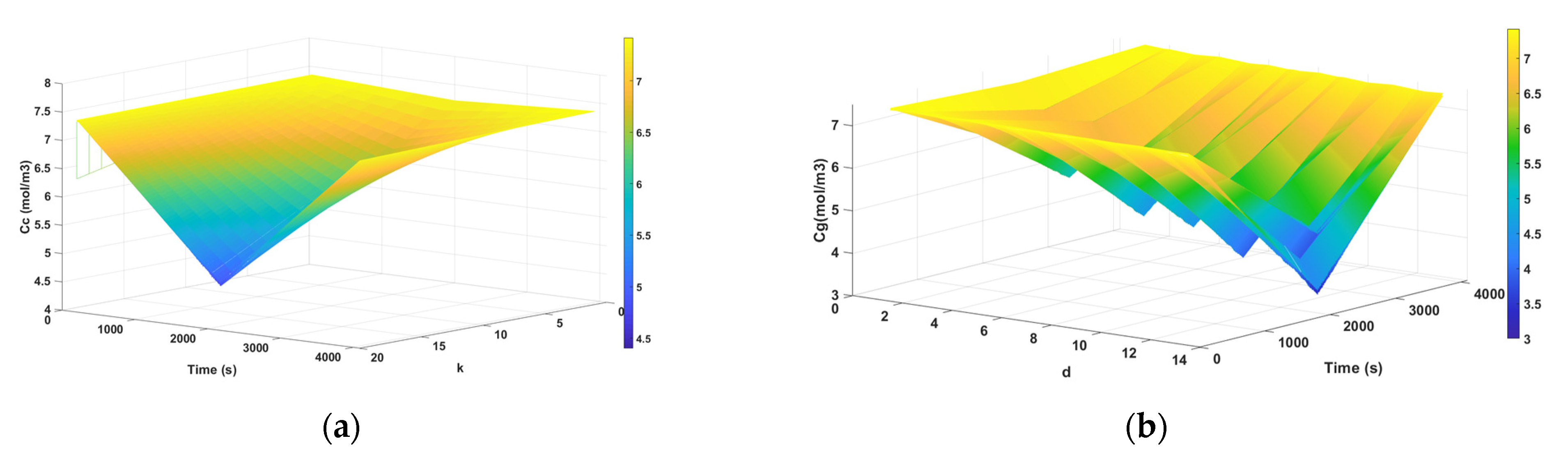 Energies 15 02337 g009