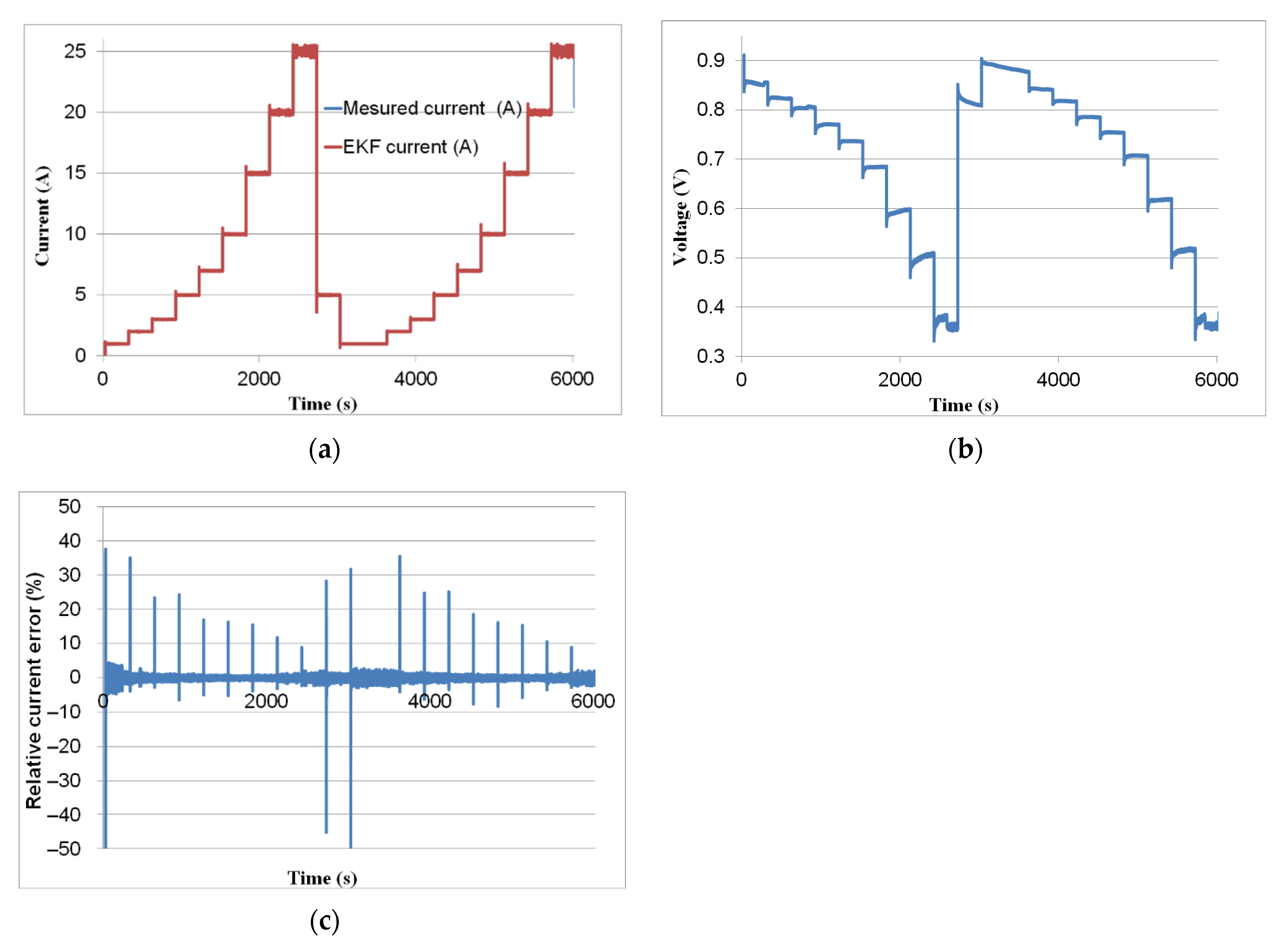 Energies 15 02337 g012