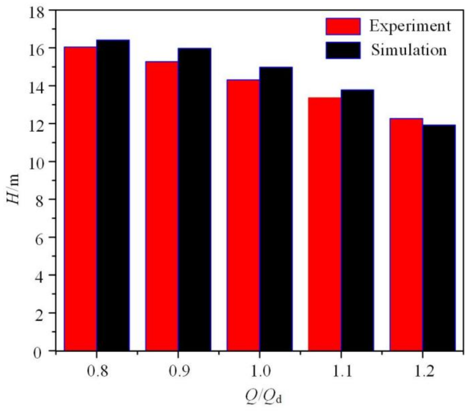 Energies 15 02341 g006