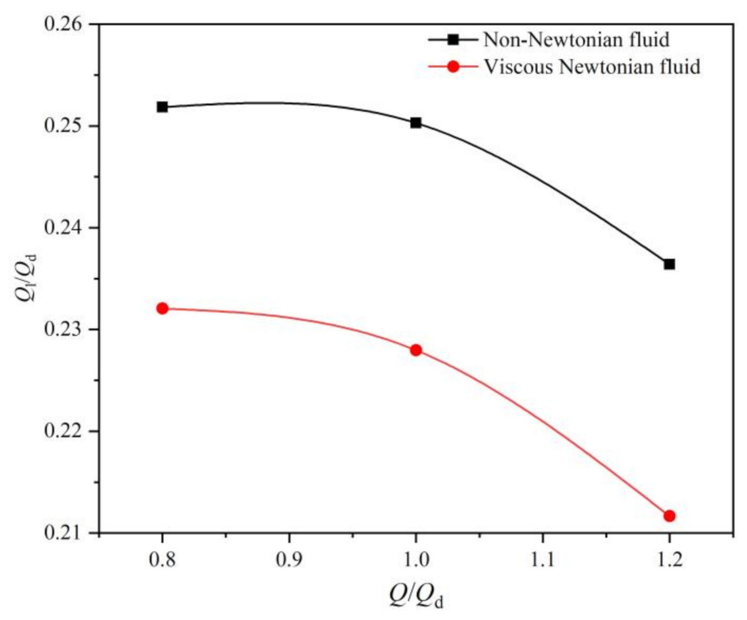 Energies 15 02341 g011