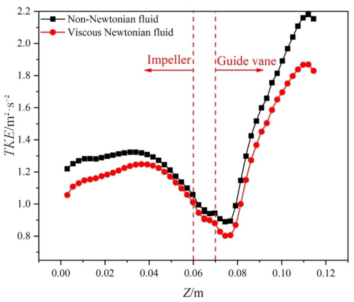Energies 15 02341 g013