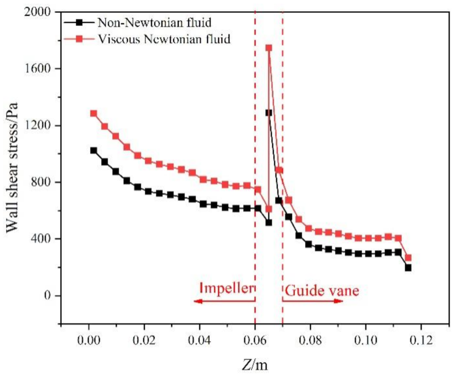 Energies 15 02341 g014