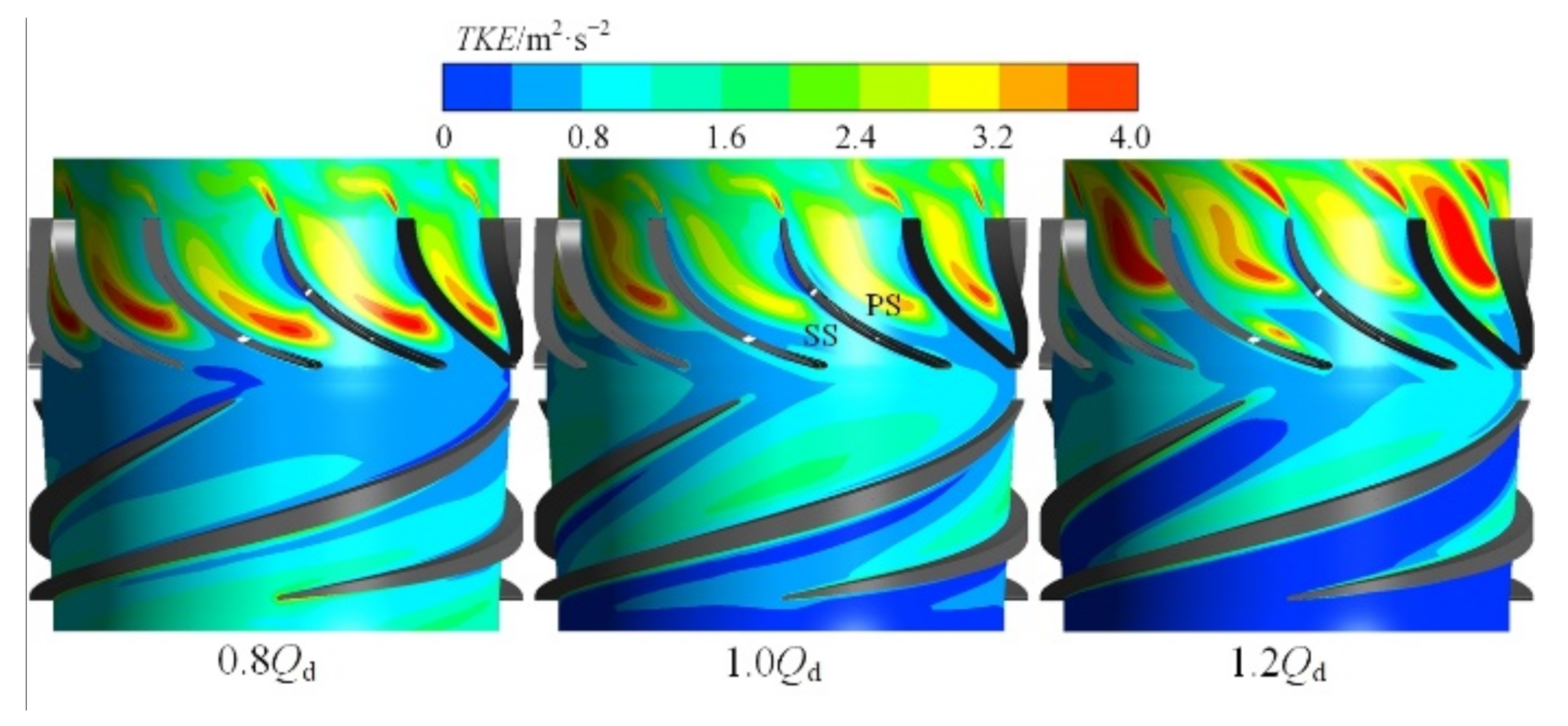 Energies 15 02341 g017
