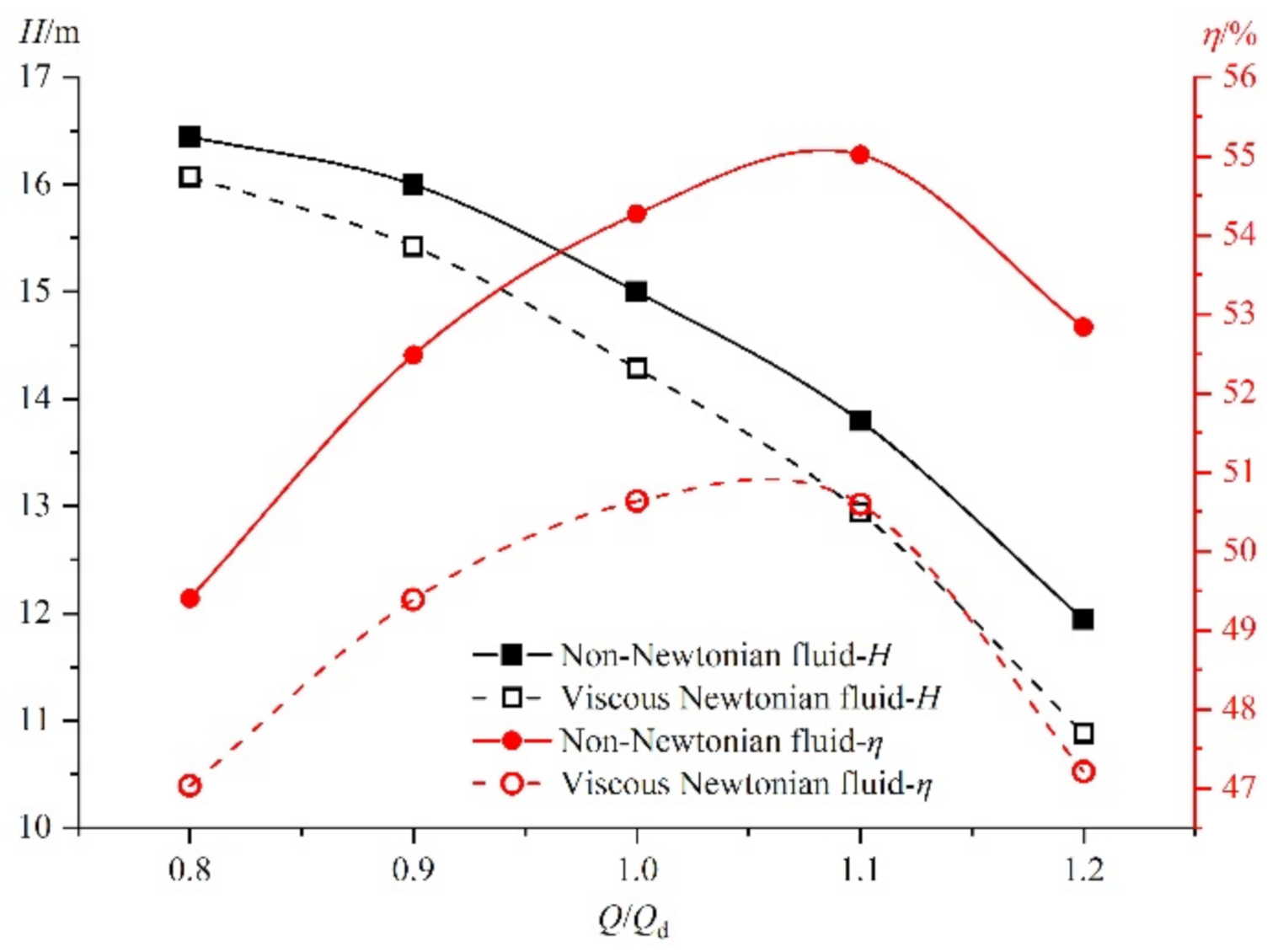 Energies 15 02341 g018