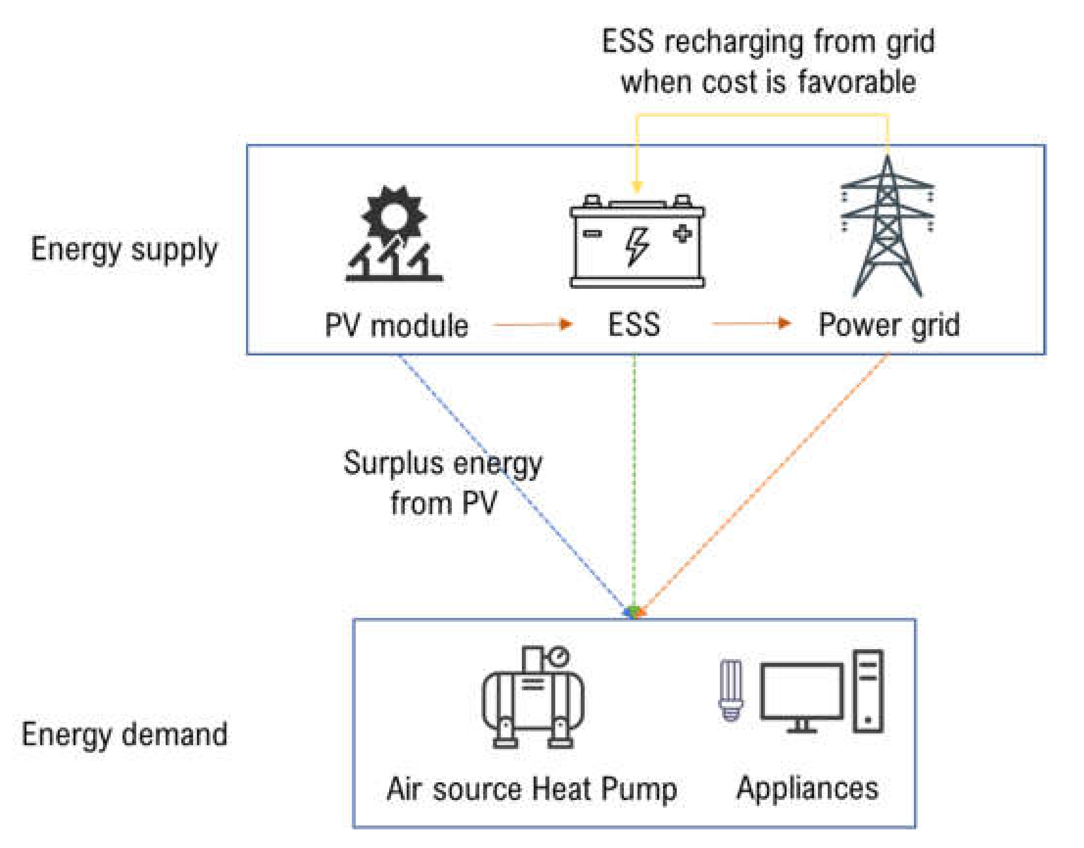 Energies 15 02345 g001