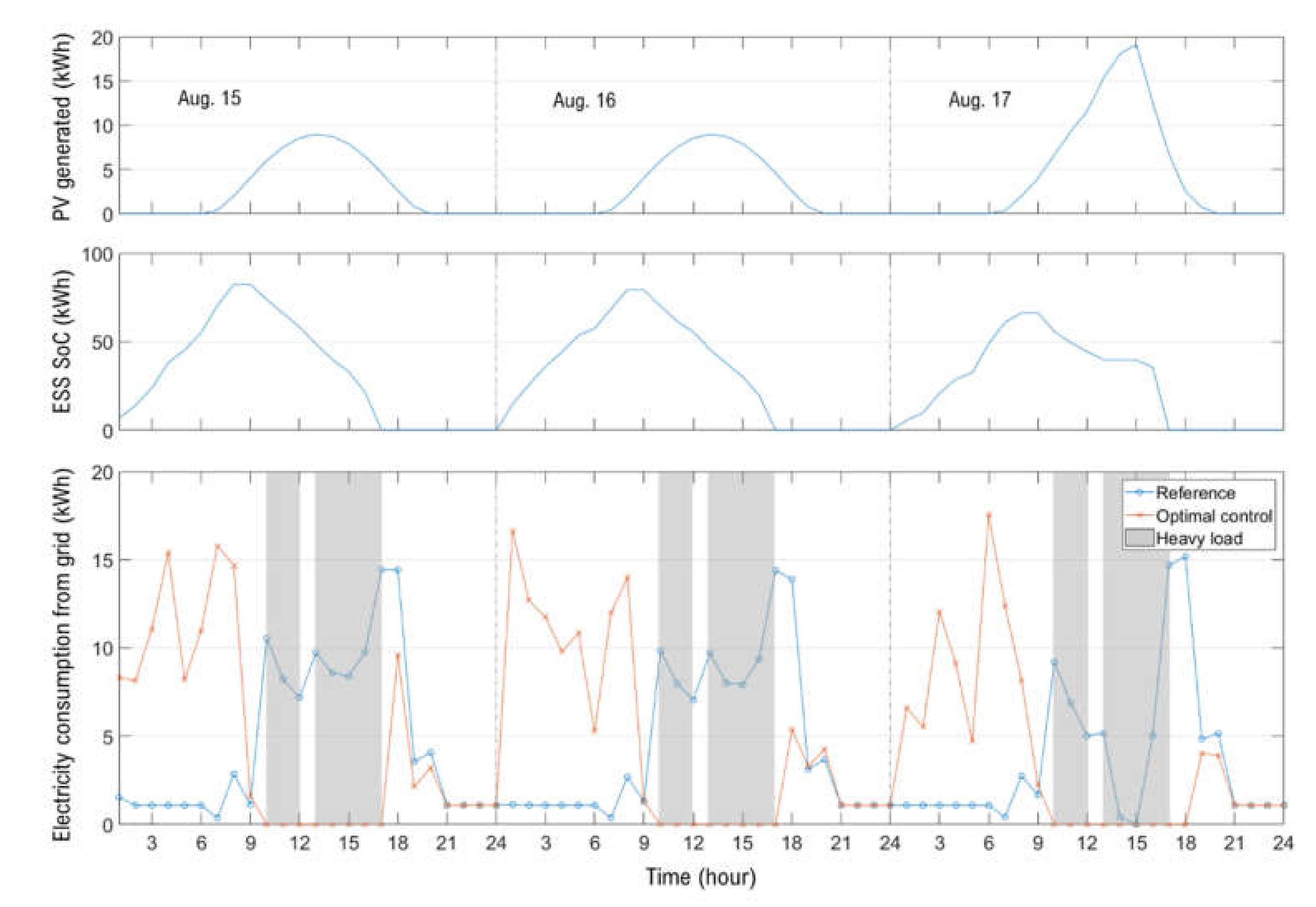 Energies 15 02345 g004