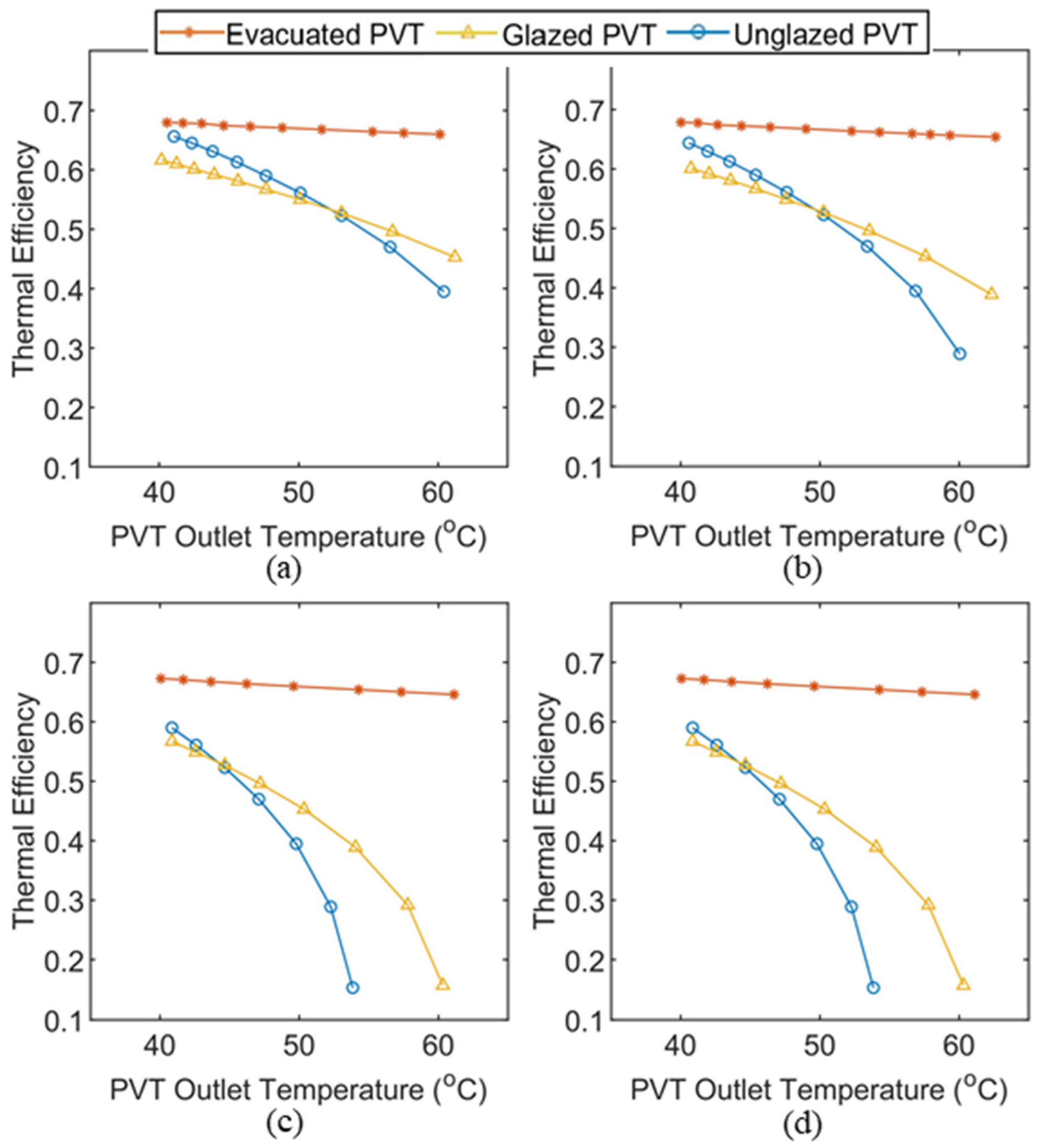 Energies 15 02346 g005