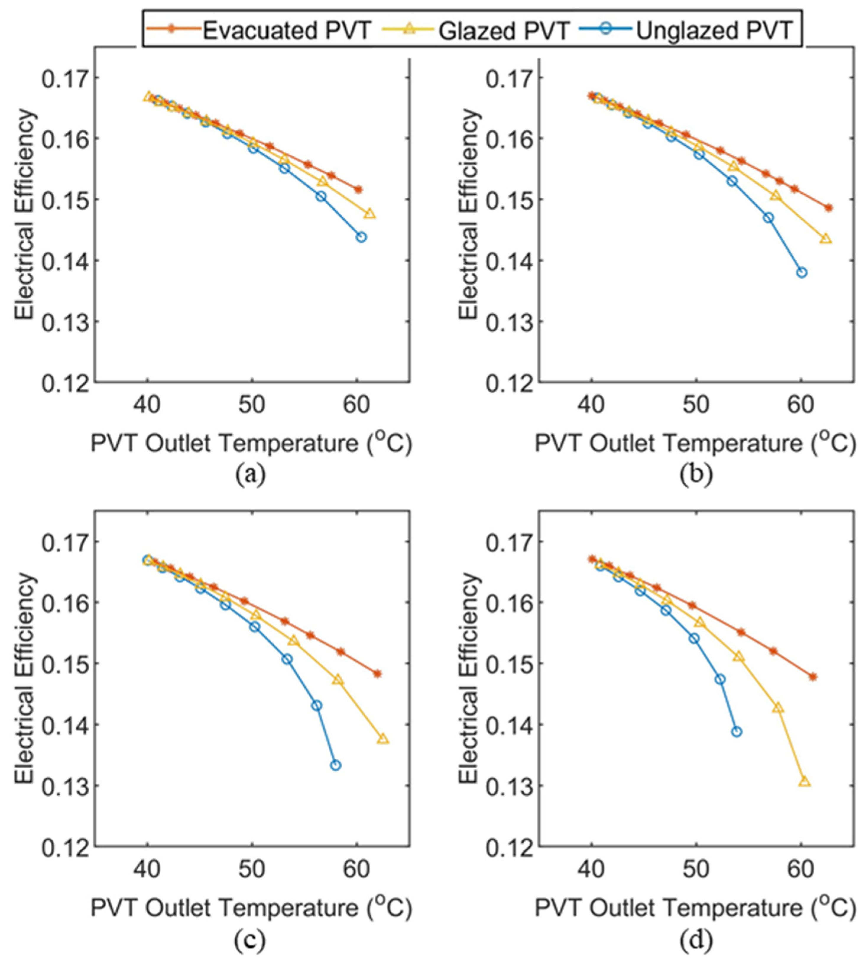 Energies 15 02346 g006