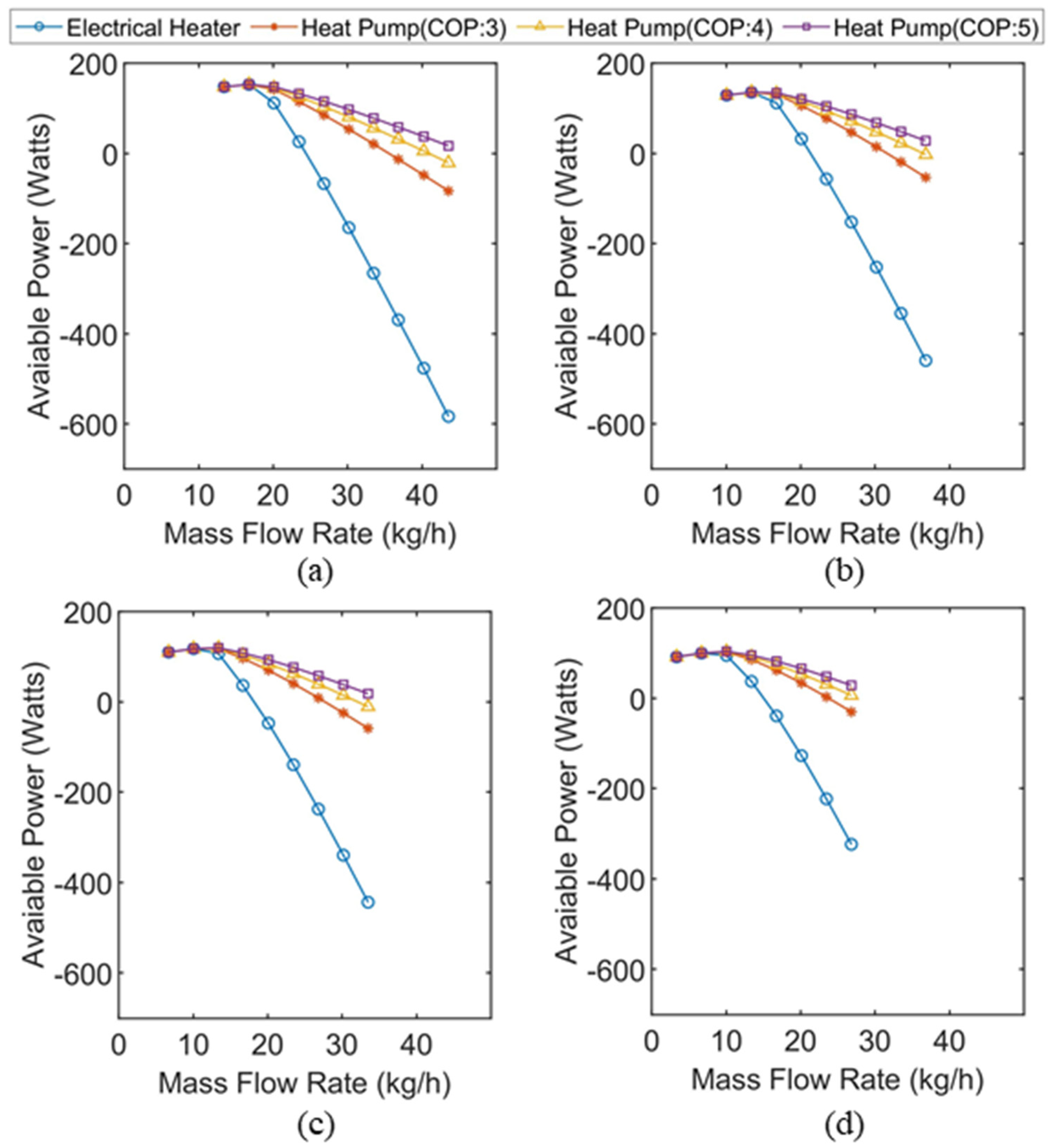 Energies 15 02346 g008