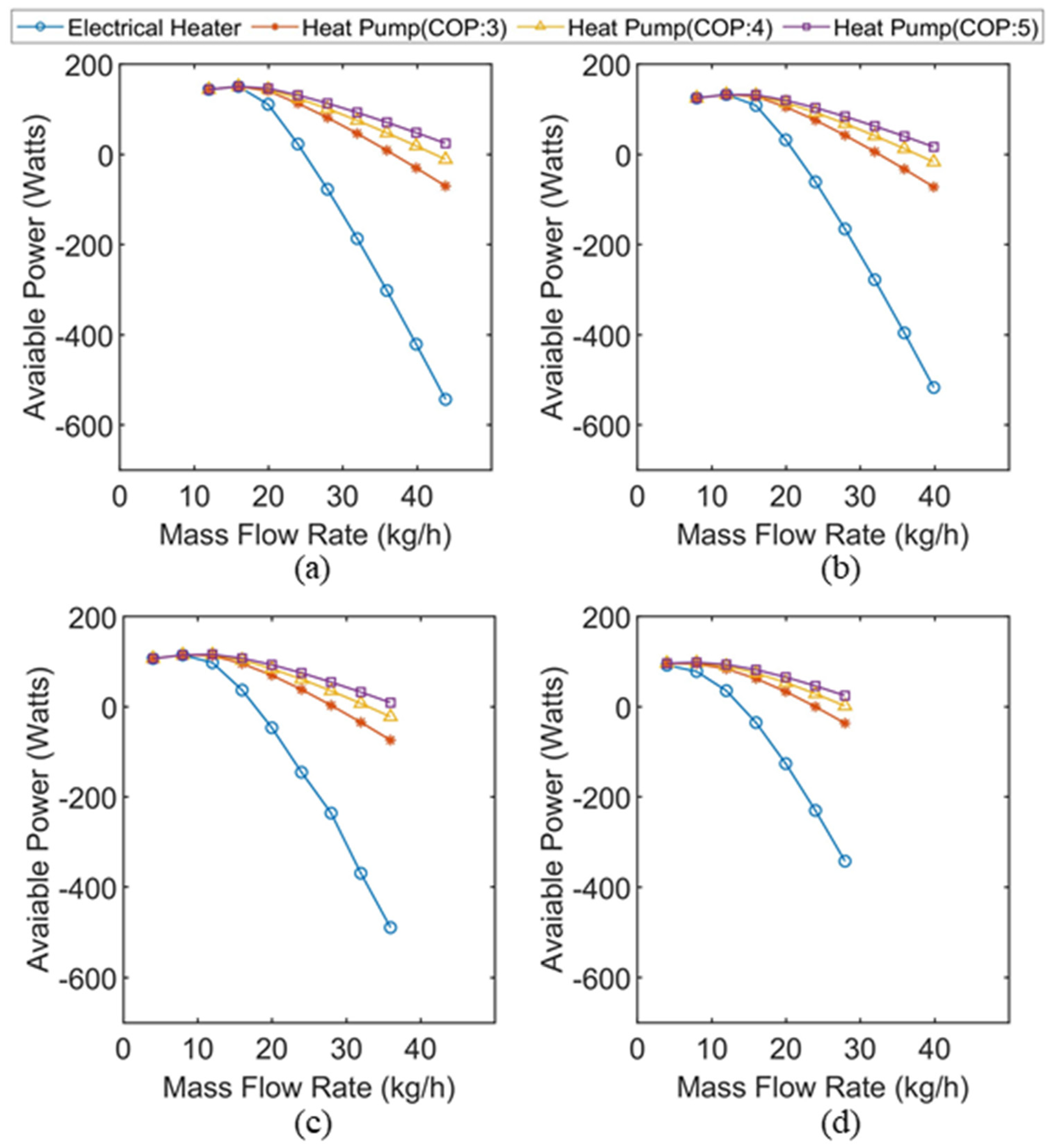 Energies 15 02346 g009