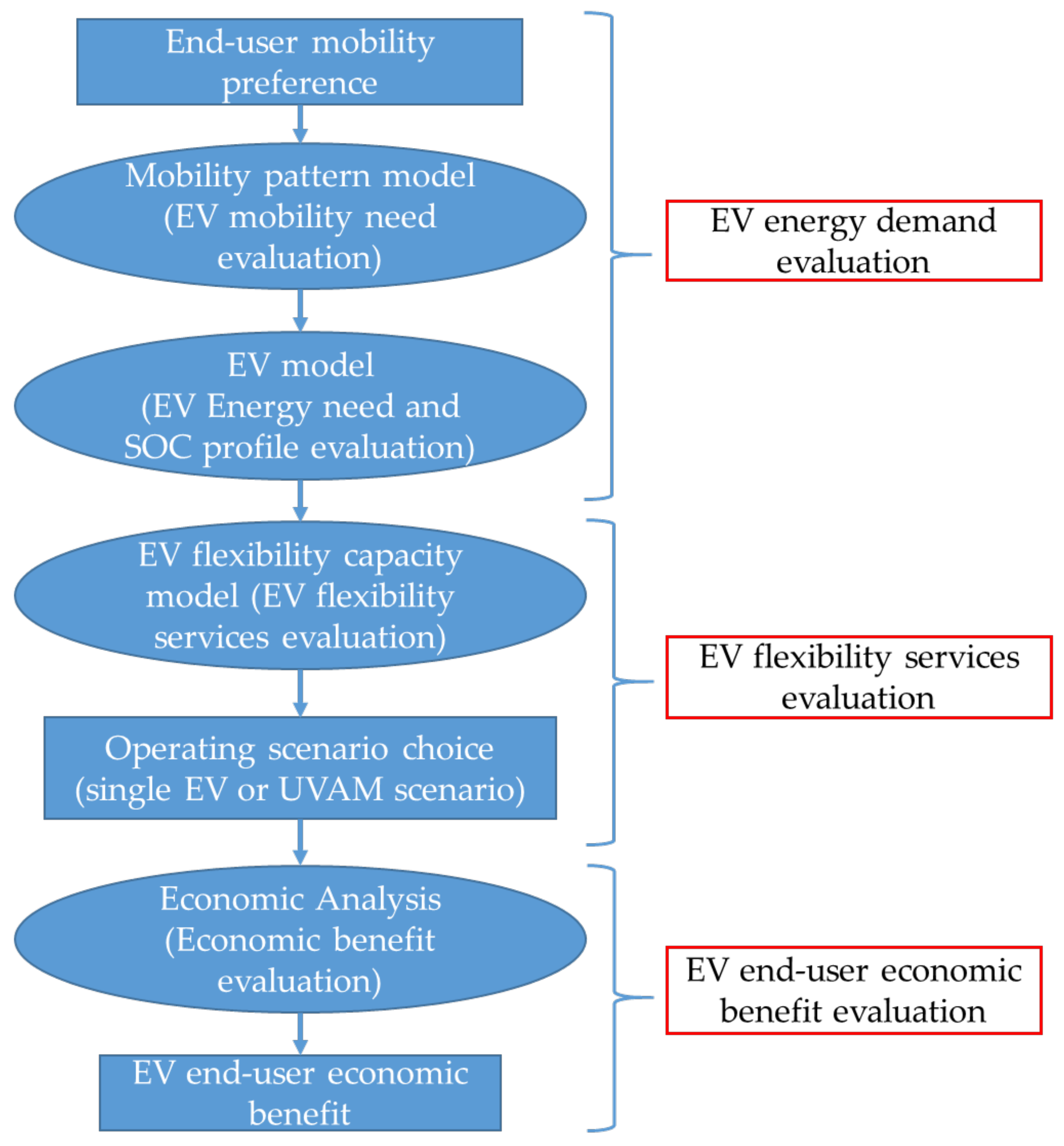 Energies 15 02355 g002