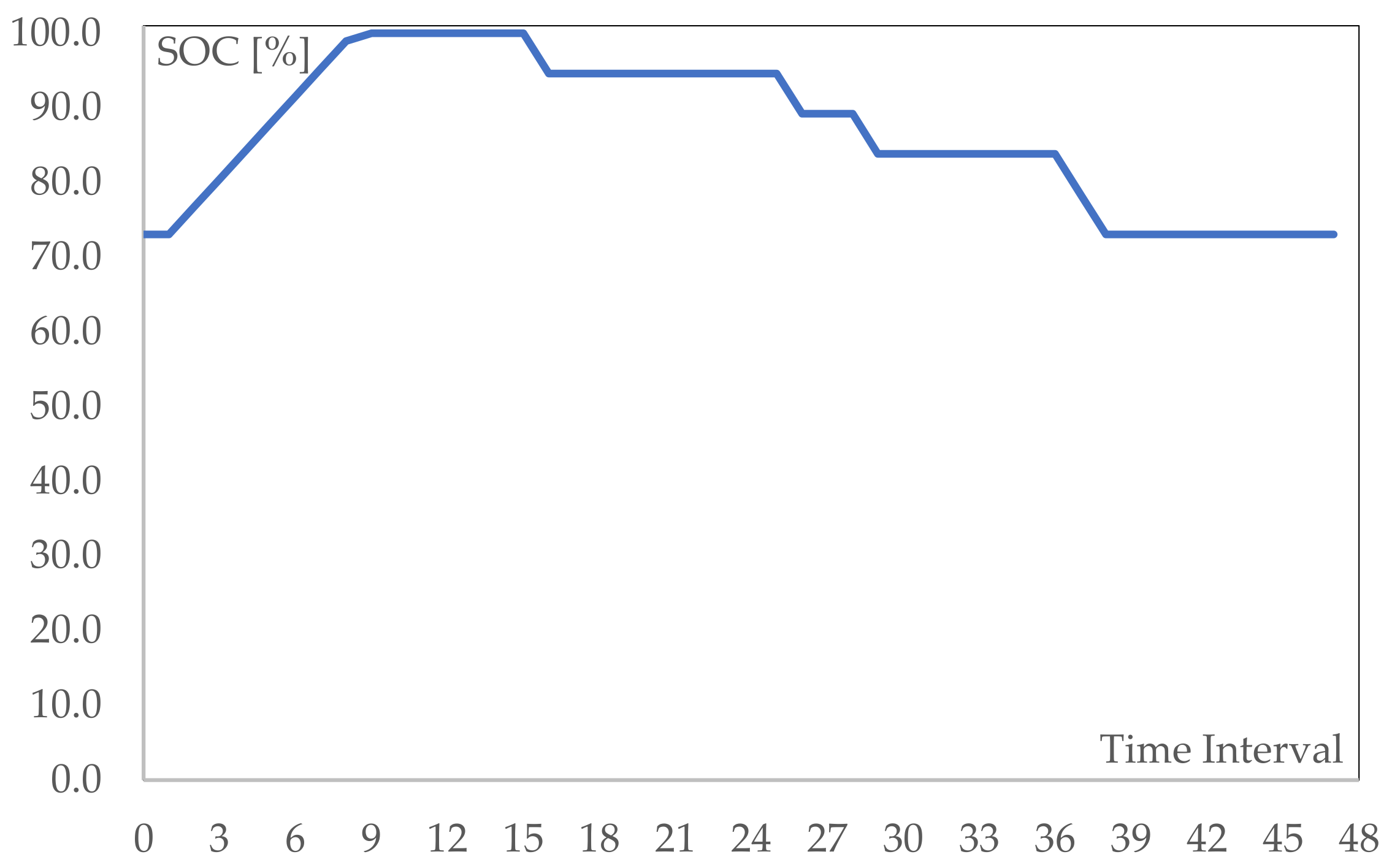 Energies 15 02355 g005