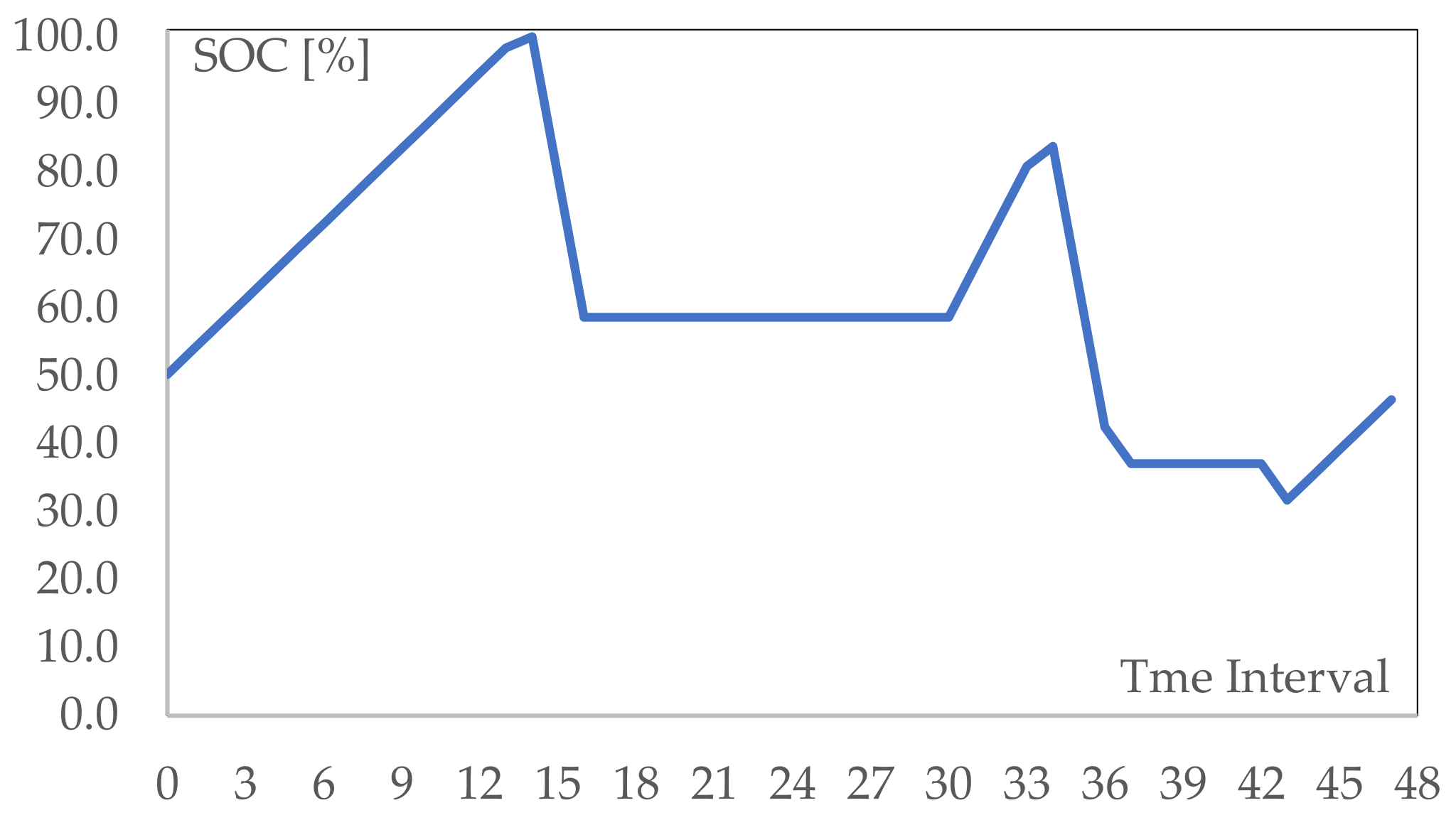 Energies 15 02355 g007
