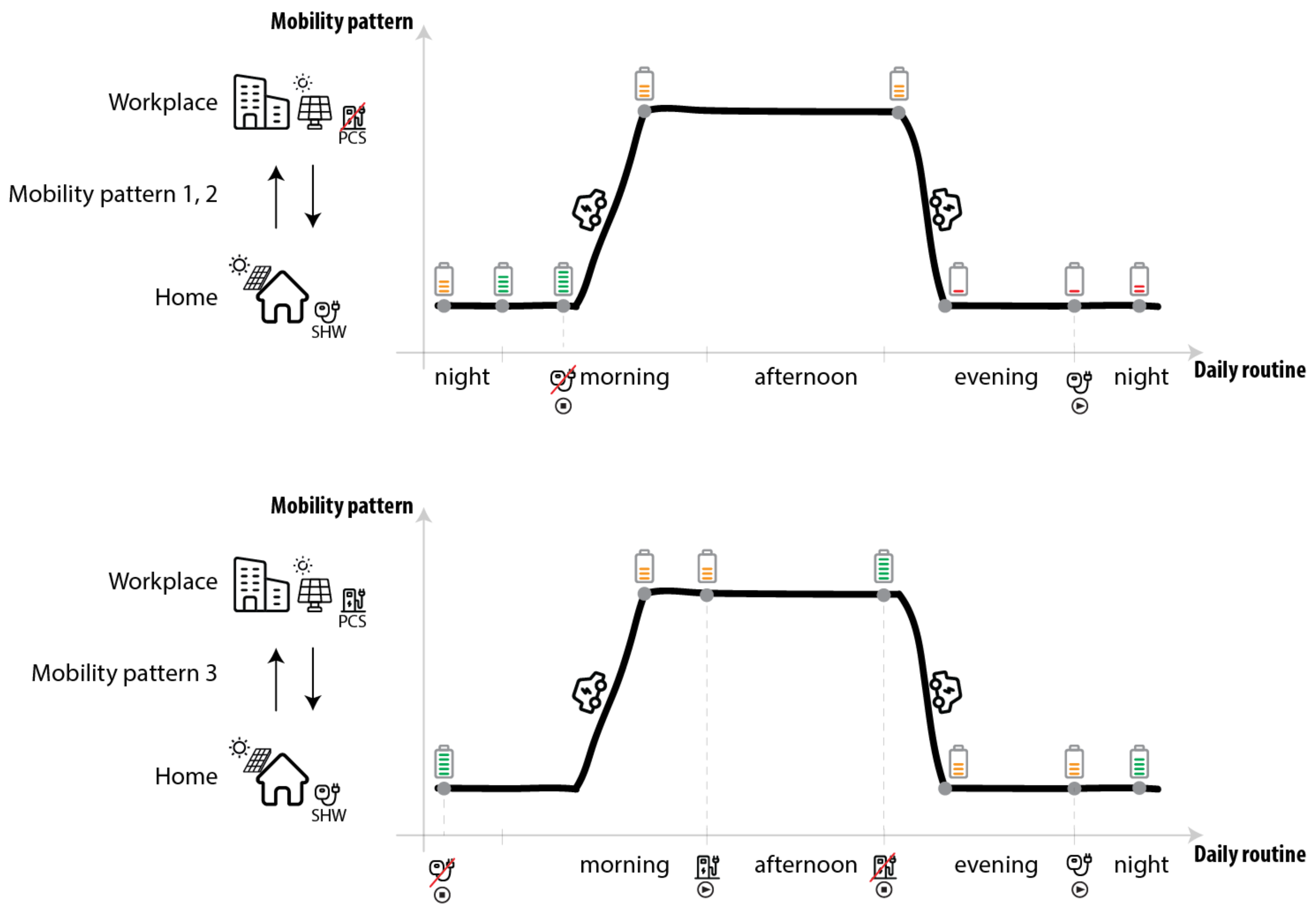 Energies 15 02355 g008