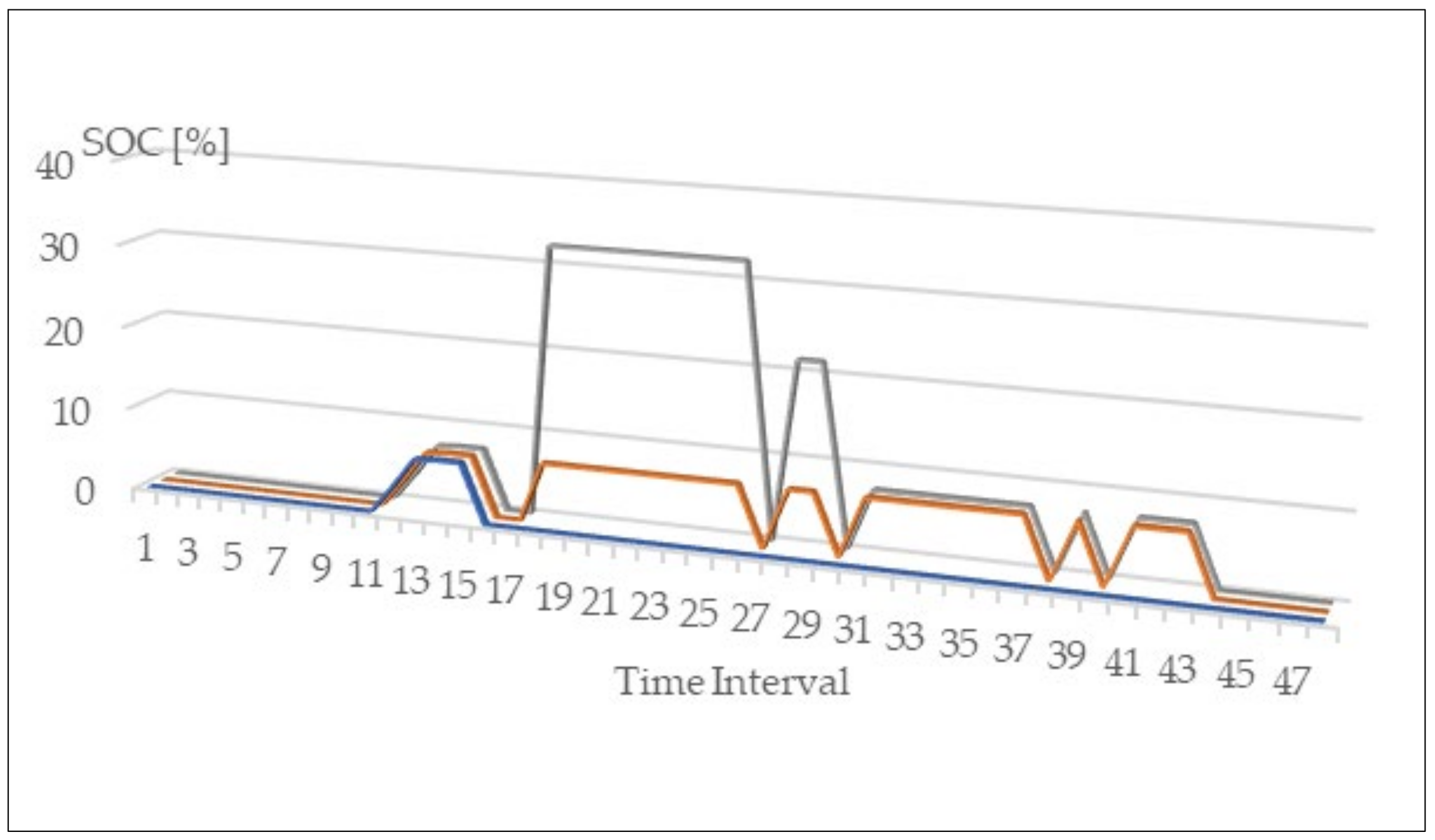 Energies 15 02355 g010