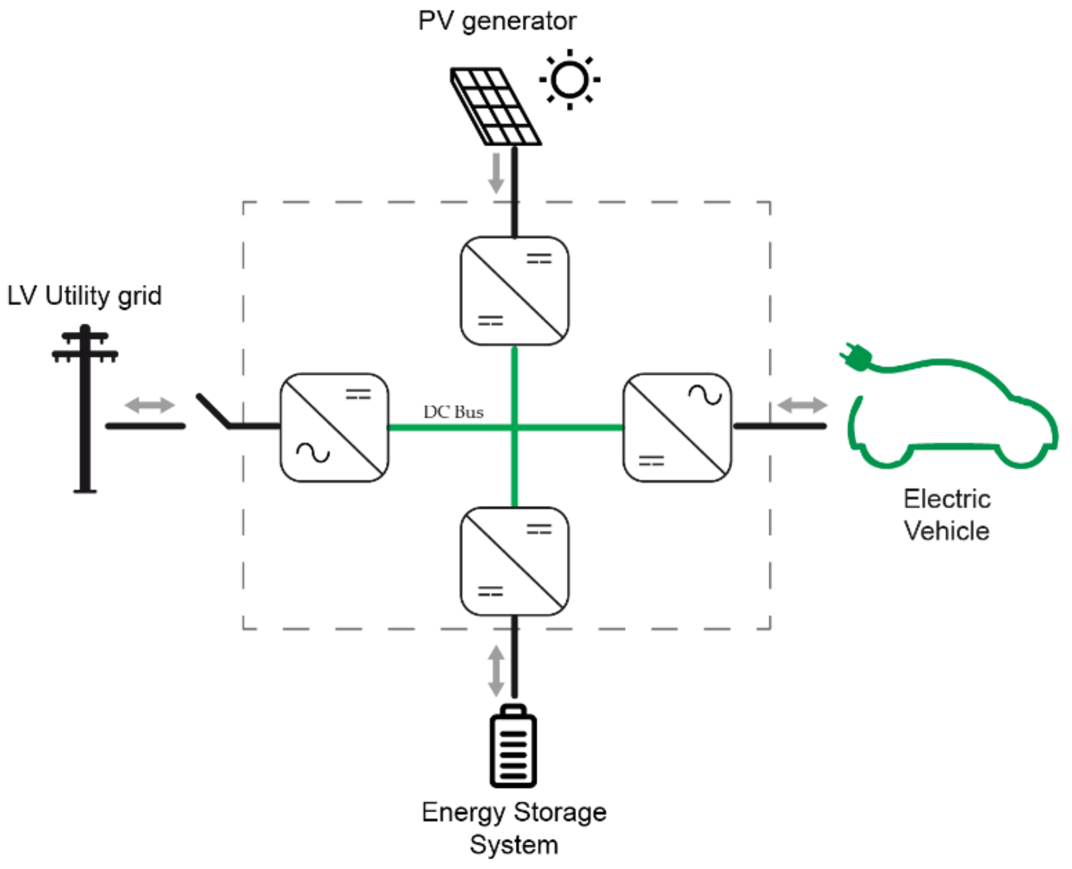 Energies 15 02355 g013