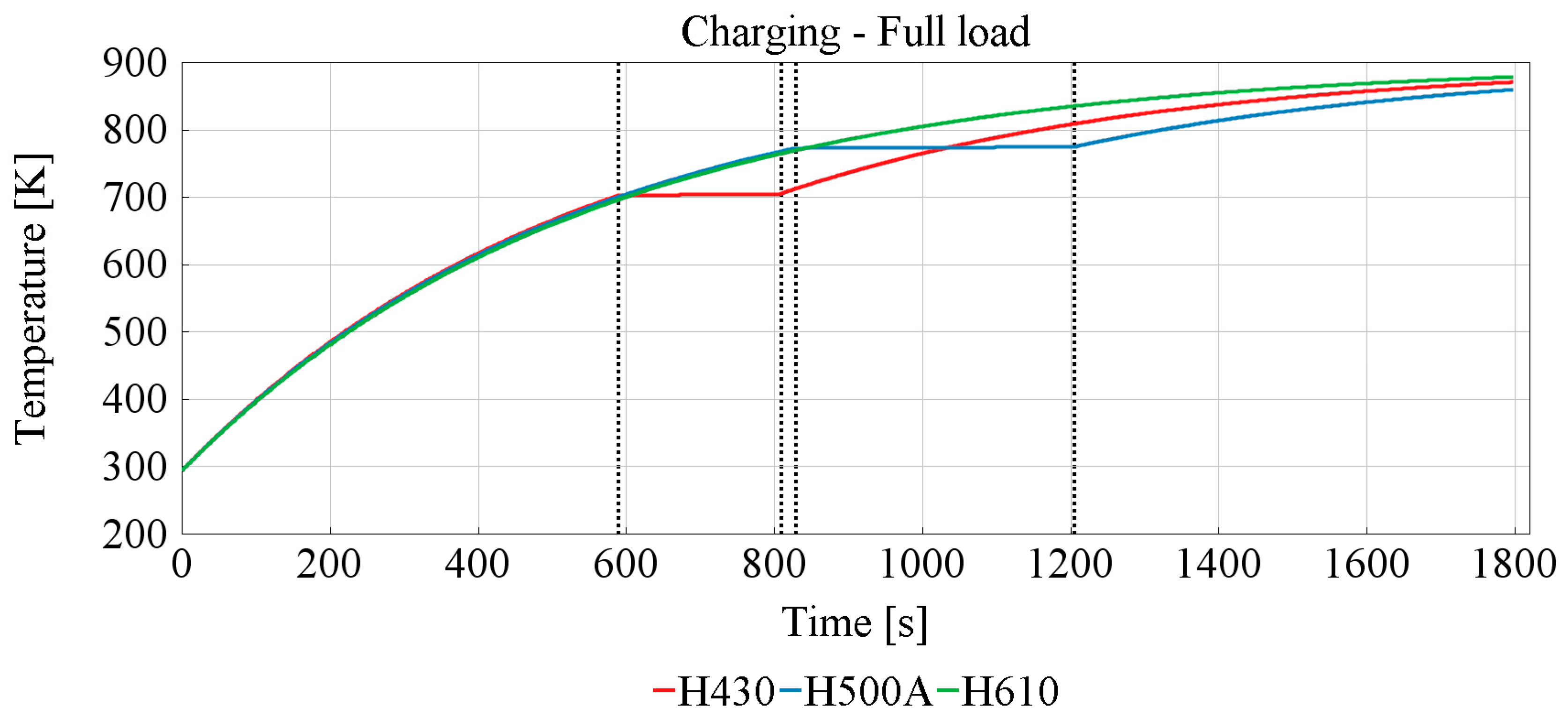Energies 15 02365 g010